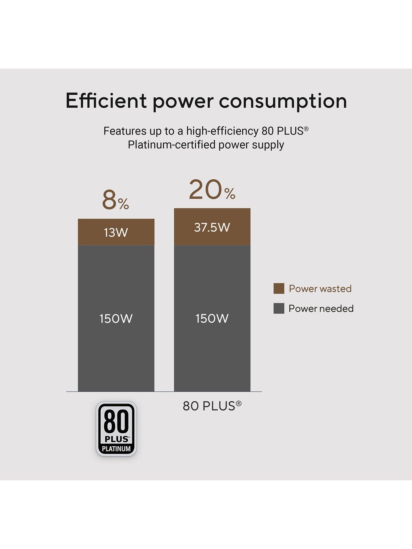 Image 4 of 7 of Asus V500 Mini Tower&nbsp;Desktop PC&nbsp;- Intel Core i5,&nbsp;8GB RAM, 512GB SSD