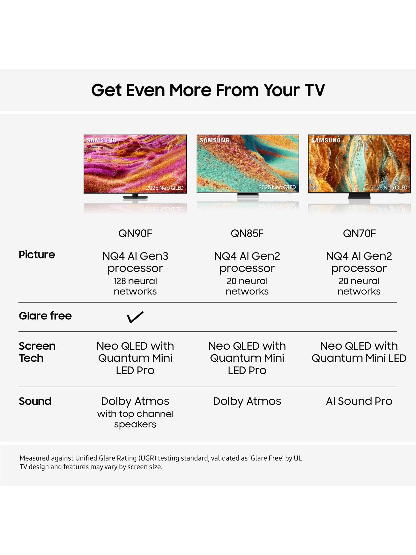 Image 7 of 8 of Samsung QN70F 75-inch&nbsp;Neo QLED 4K Vision AI Smart TV&nbsp;-&nbsp;QE75QN70F