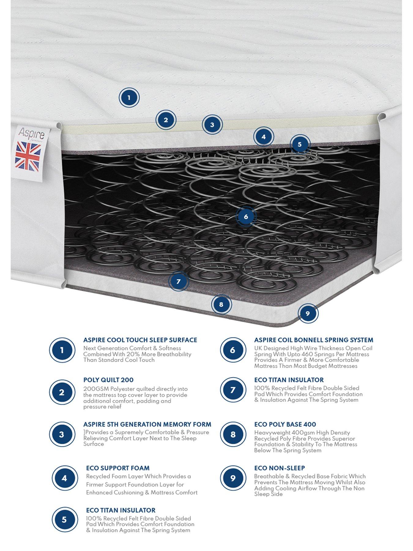 image of aspire-500-memory-foam-hybrid-mattress