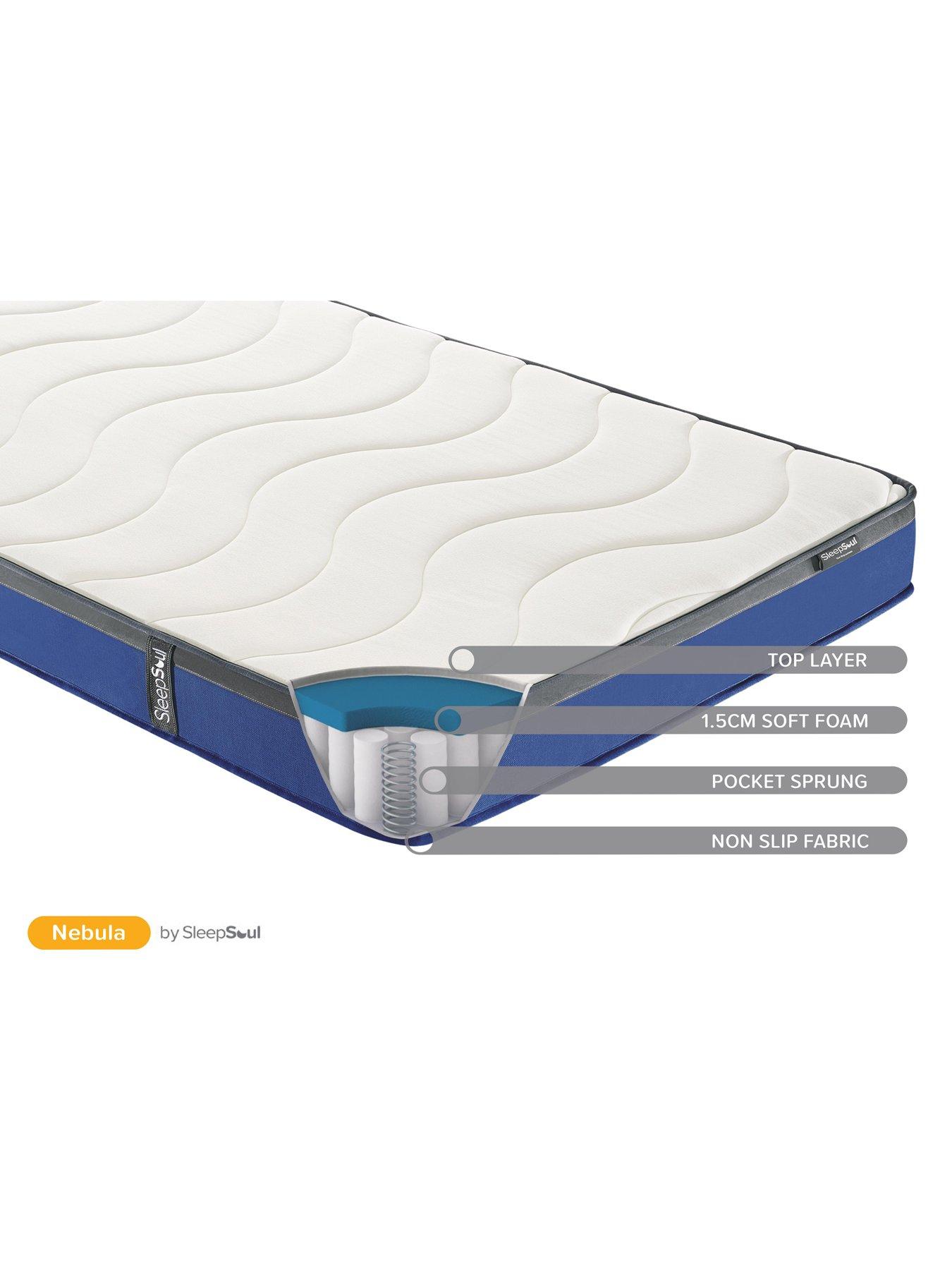 Image 7 of 8 of SleepSoul Nebula 600 Pocket Mattress