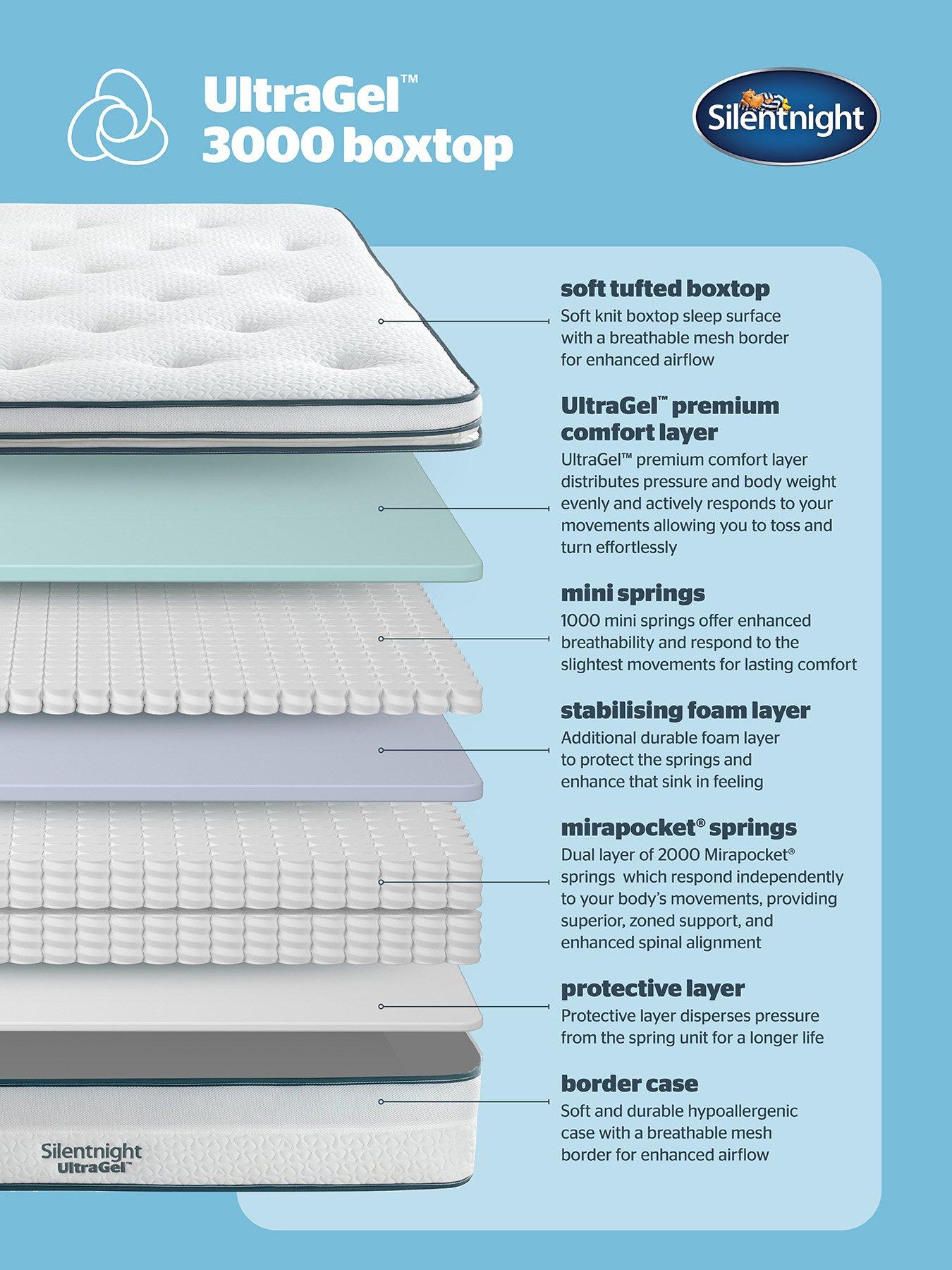 Image 3 of 8 of Silentnight Ultragel 3000 Box Top Mattress&nbsp;- Choose&nbsp;Soft or Firm