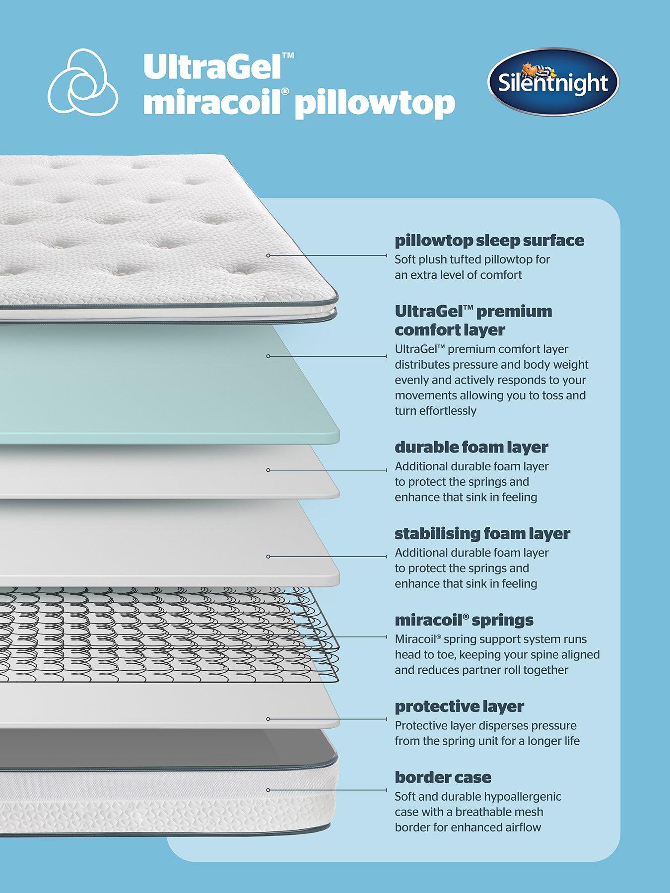 Image 4 of 8 of Silentnight Ultragel Miracoil Pillowtop Mattress