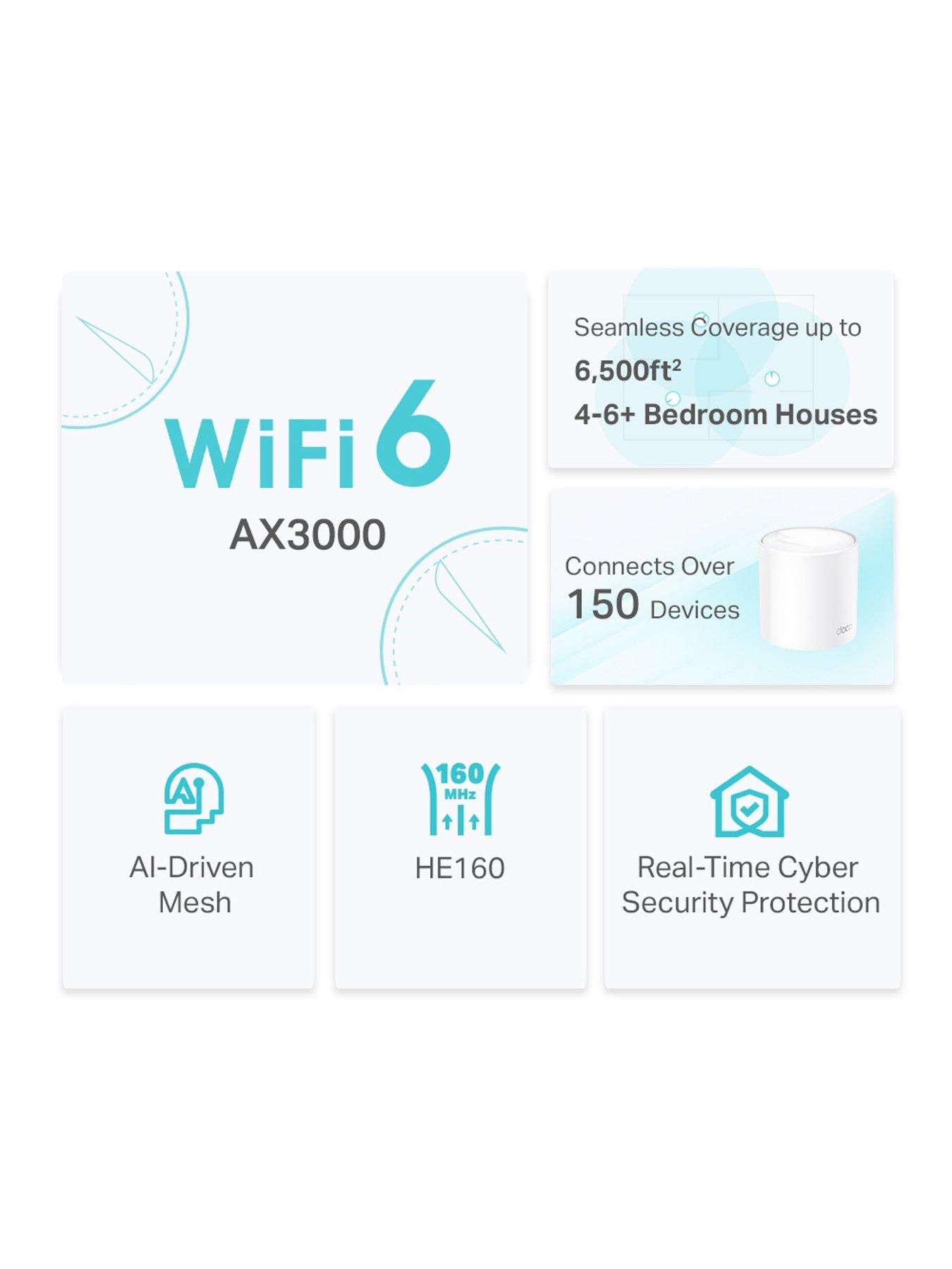Image 5 of 8 of TP Link TP-Link Deco X50(3-pack) AX3000 Whole Home Mesh Wi-Fi 6 System, HomeShield Protection