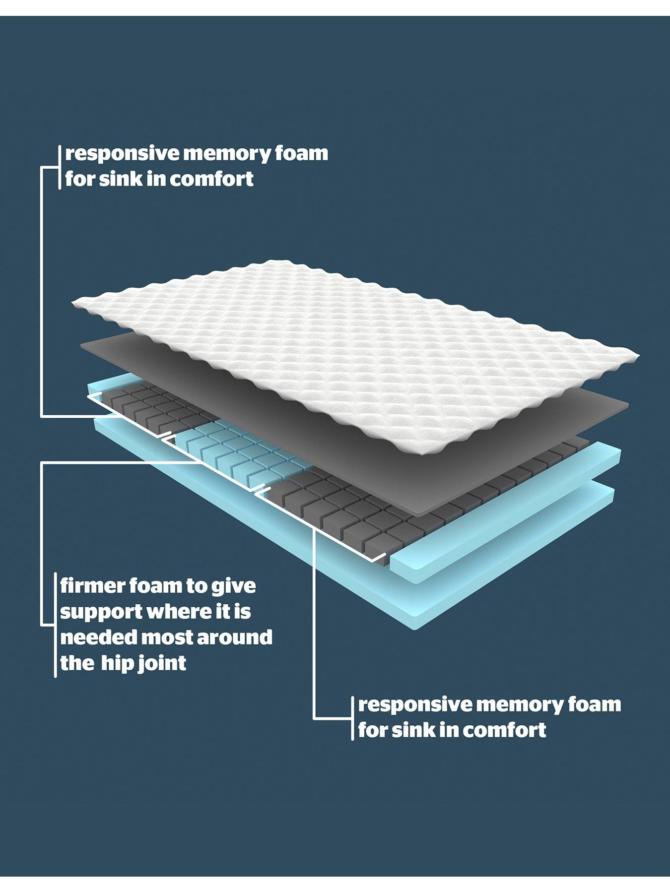  image of silentnight-wellbeing-cooling-summer-touch-topper