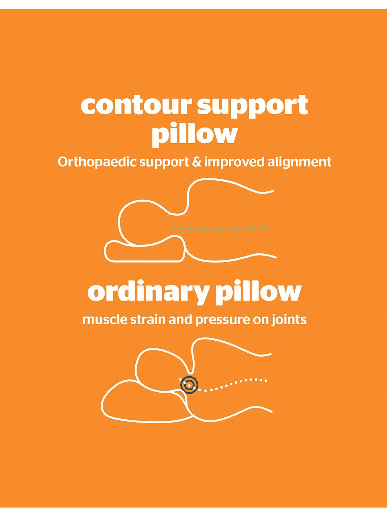  image of silentnight-impress-contour-pillow