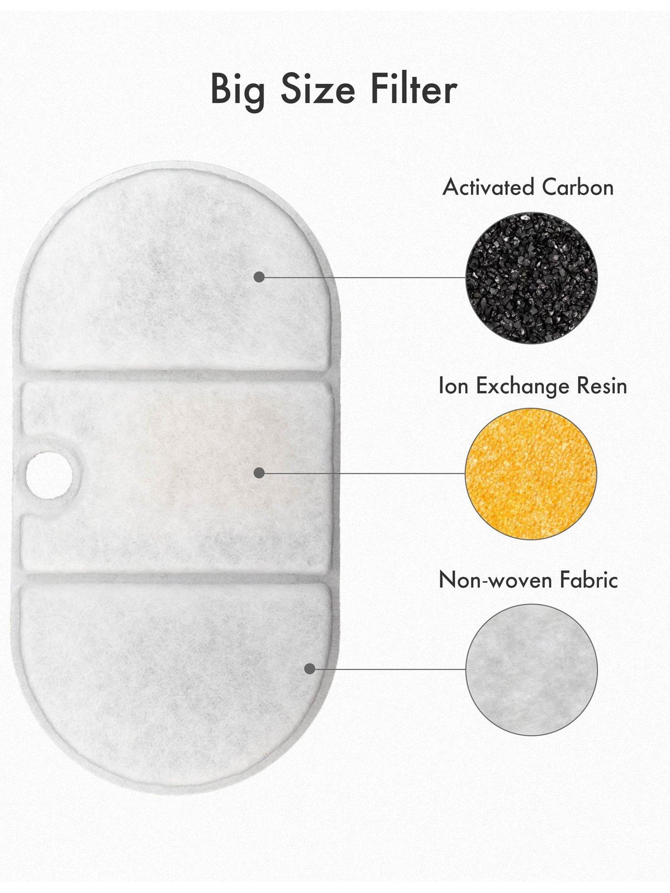 Image 2 of 5 of Petlibro Capsule Replacment Filter(8 packs)