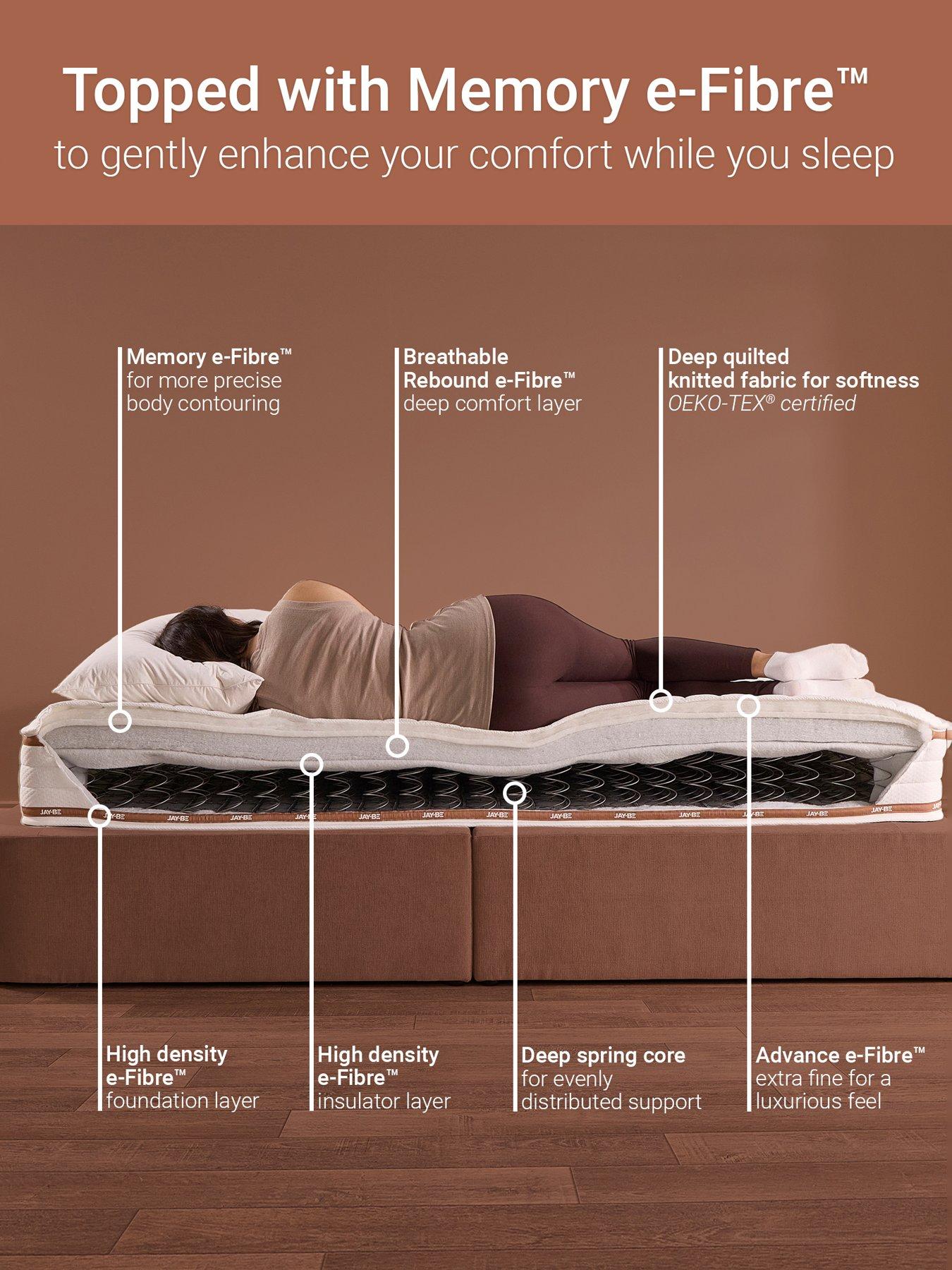 Image 4 of 7 of Jaybe Jay-Be Ryze Memory Mattress