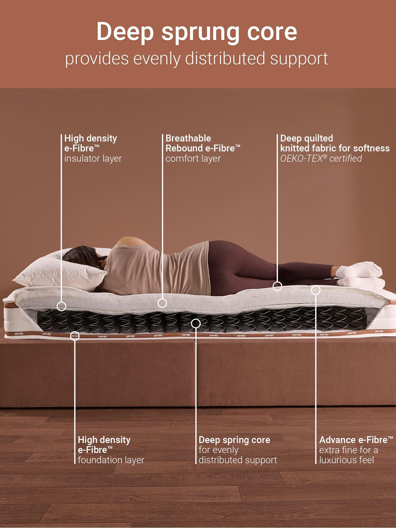 Image 4 of 7 of Jaybe Jay-Be Ryze Deep Quilted Sprung Mattress