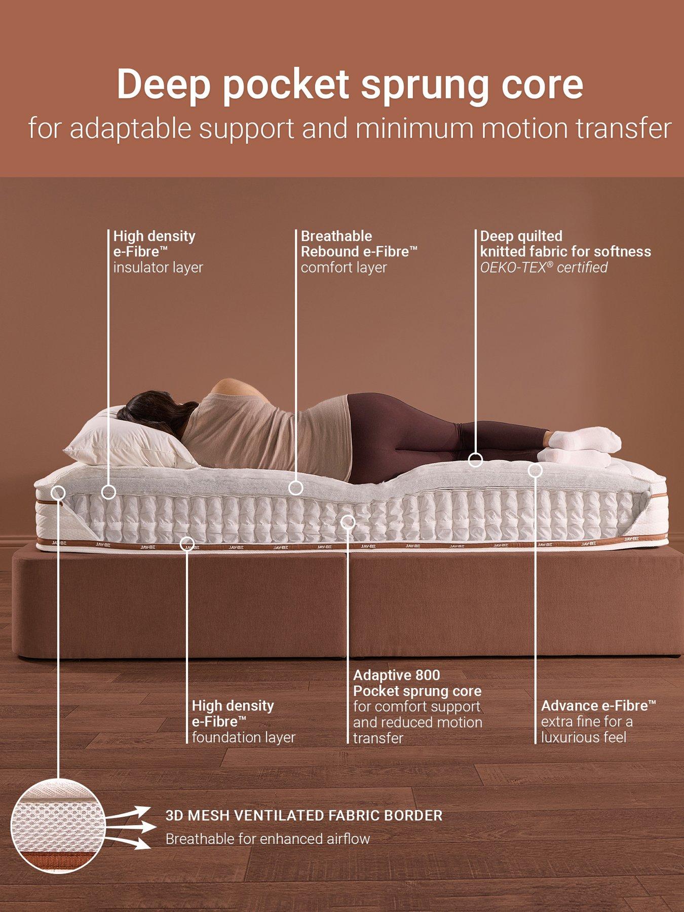  image of jaybe-ryze-800-pocket-sprung-mattress