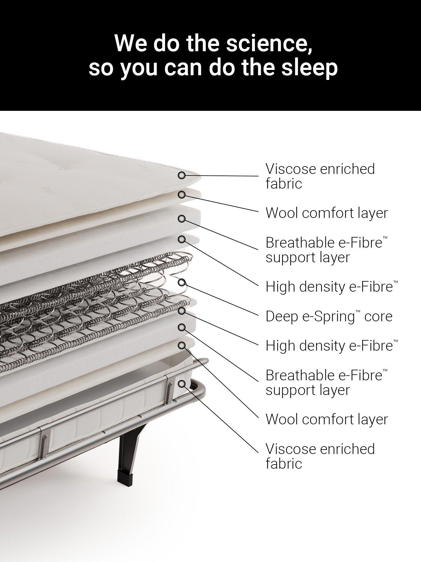 Image 5 of 8 of Jaybe Elegance Two Seater Sofa Bed With E-sprung  Mattress