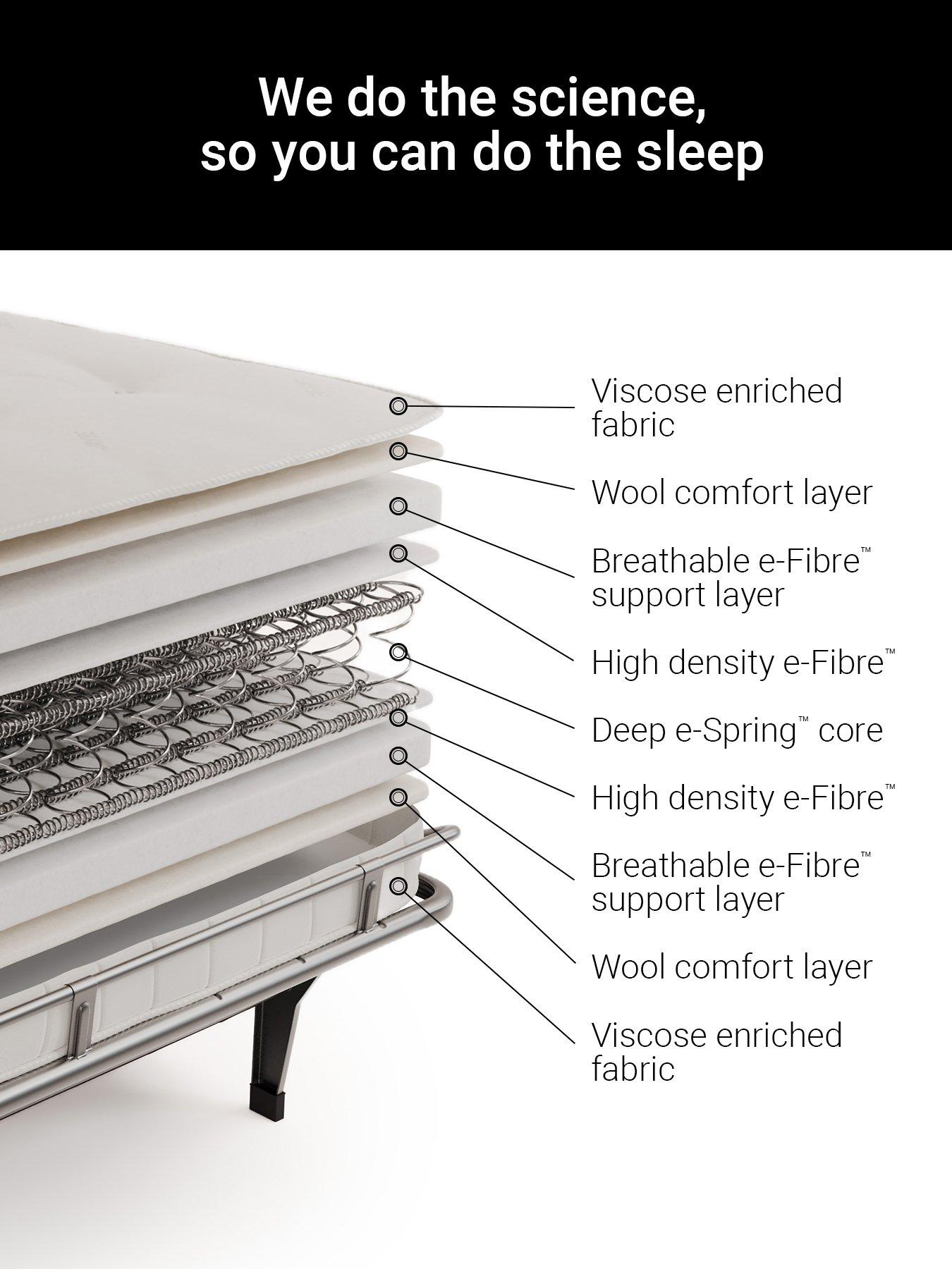 Image 5 of 8 of Jaybe Linea Four Seater Sofa Bed With E-sprung Mattress