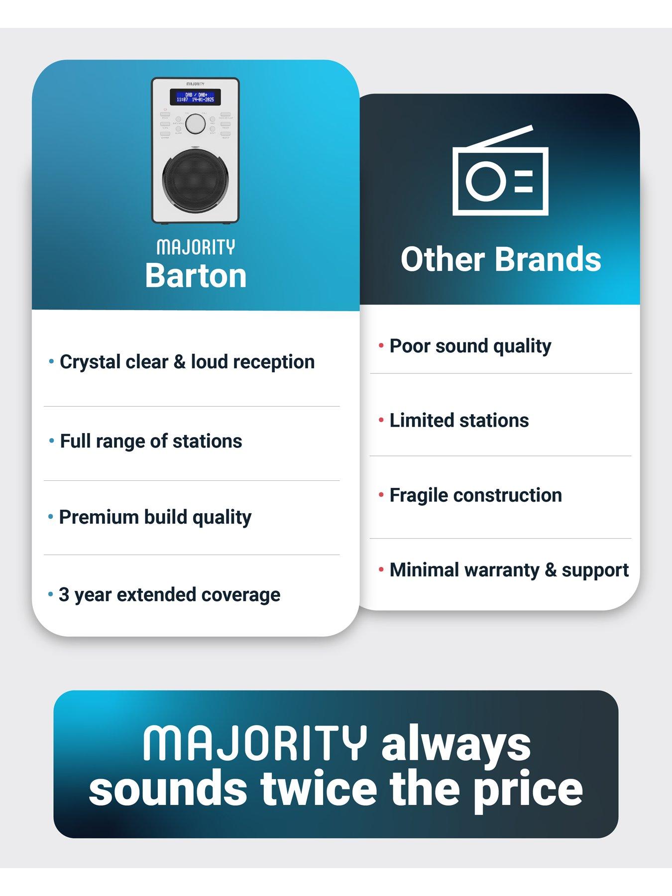 Image 6 of 7 of Majority Barton DAB DAB+ &amp; FM - Black