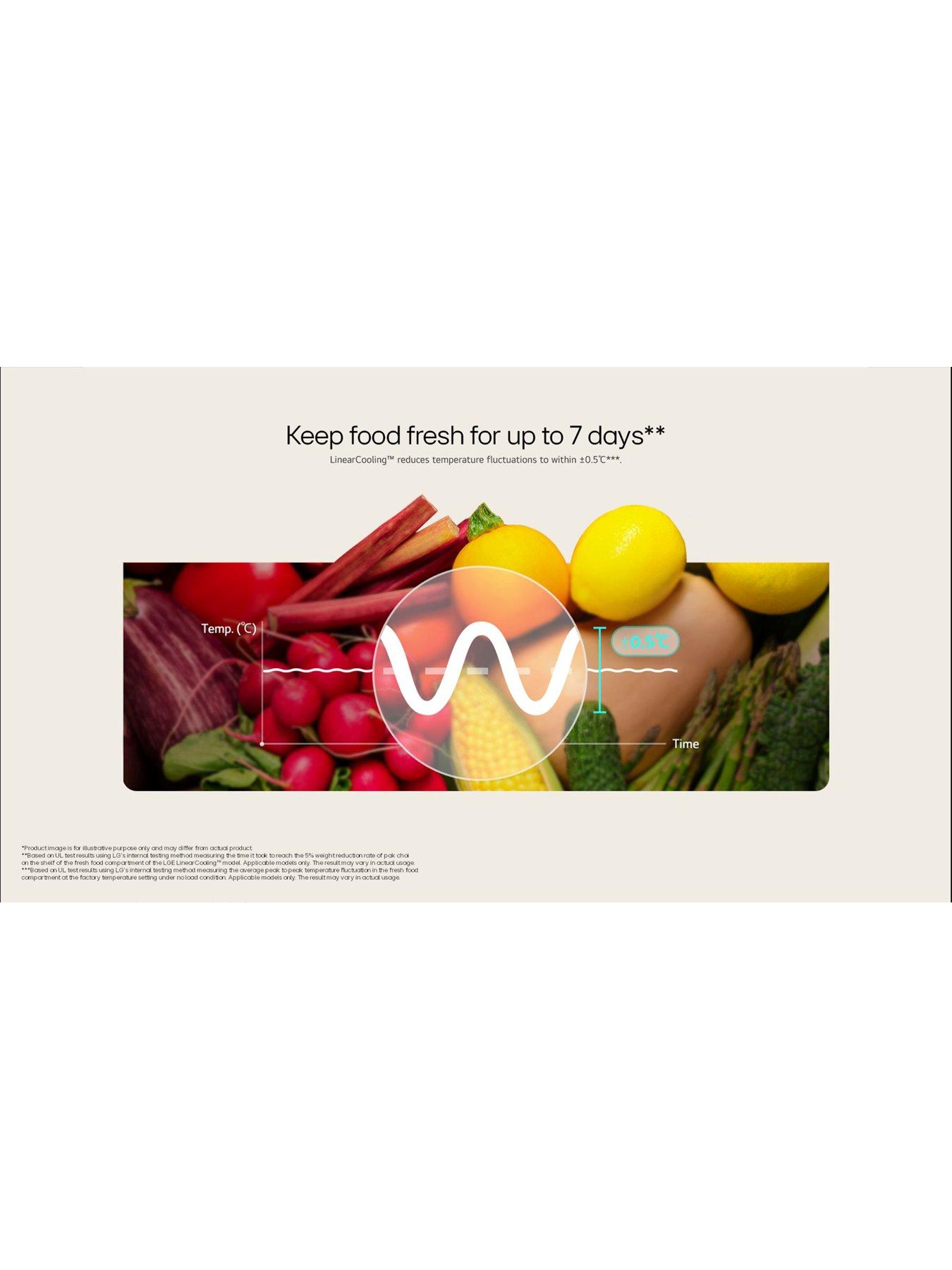 Image 6 of 7 of LG GSGV80PYLL 635L Smart Inverter American Style Fridge Freezer PRIME SILVER