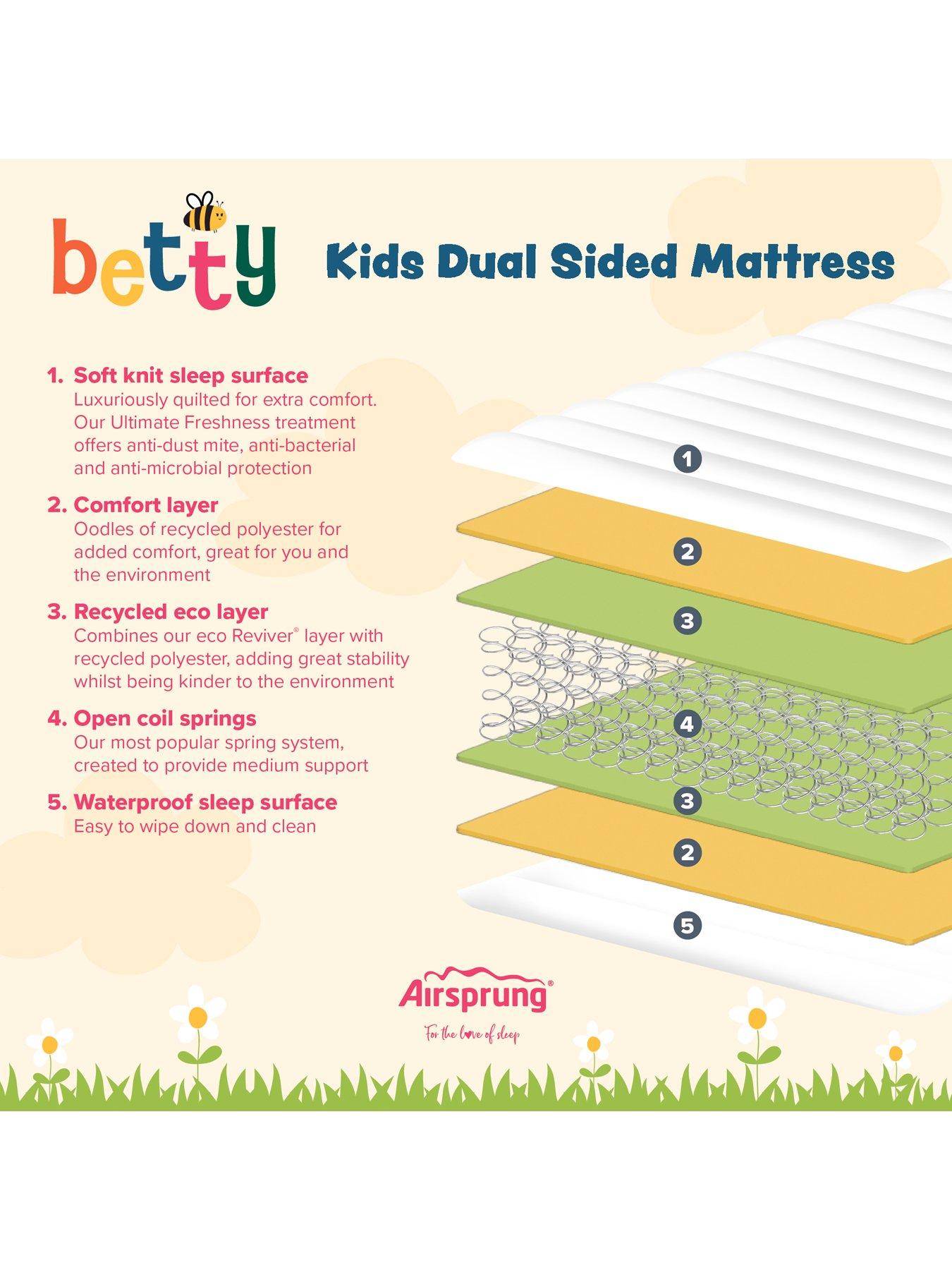 Image 7 of 7 of Airsprung Kids Betty Dual Sided Mattress - With Waterproof Side