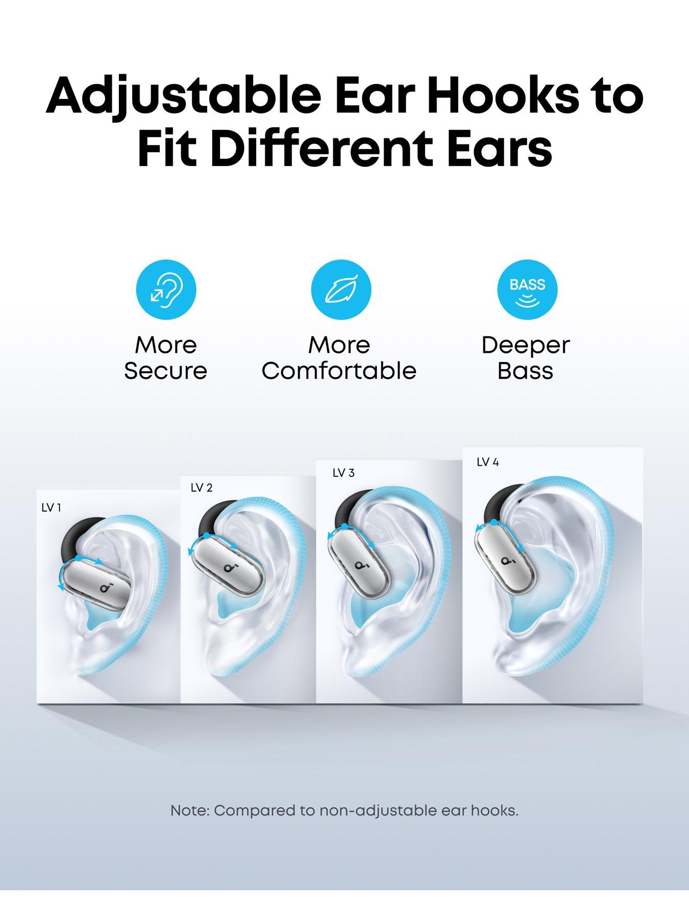 Image 5 of 8 of Soundcore V40i Wireless Adjustable Open-Ear Earbuds&nbsp;- White