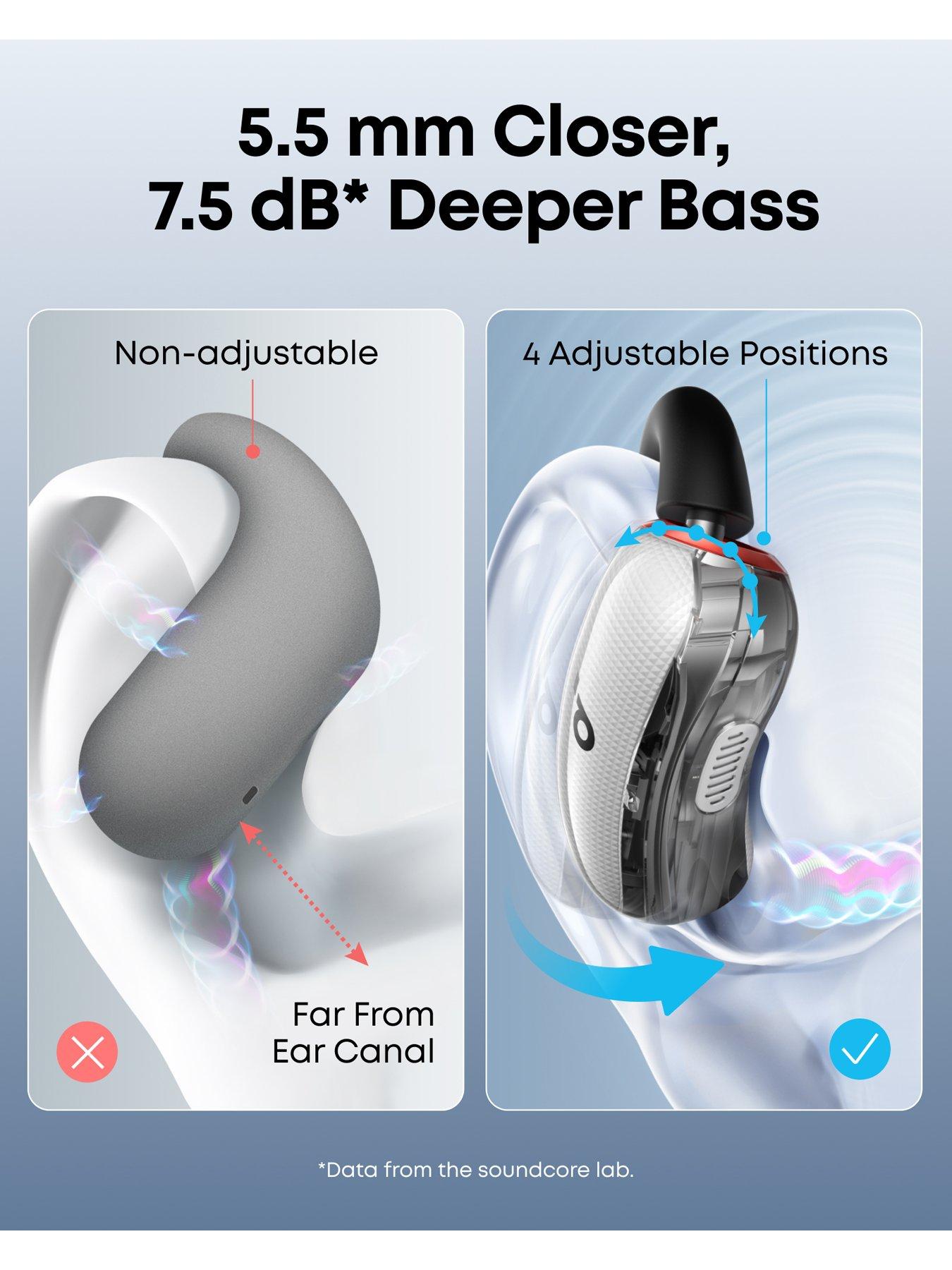 Image 6 of 8 of Soundcore V40i Wireless Adjustable Open-Ear Earbuds&nbsp;- White