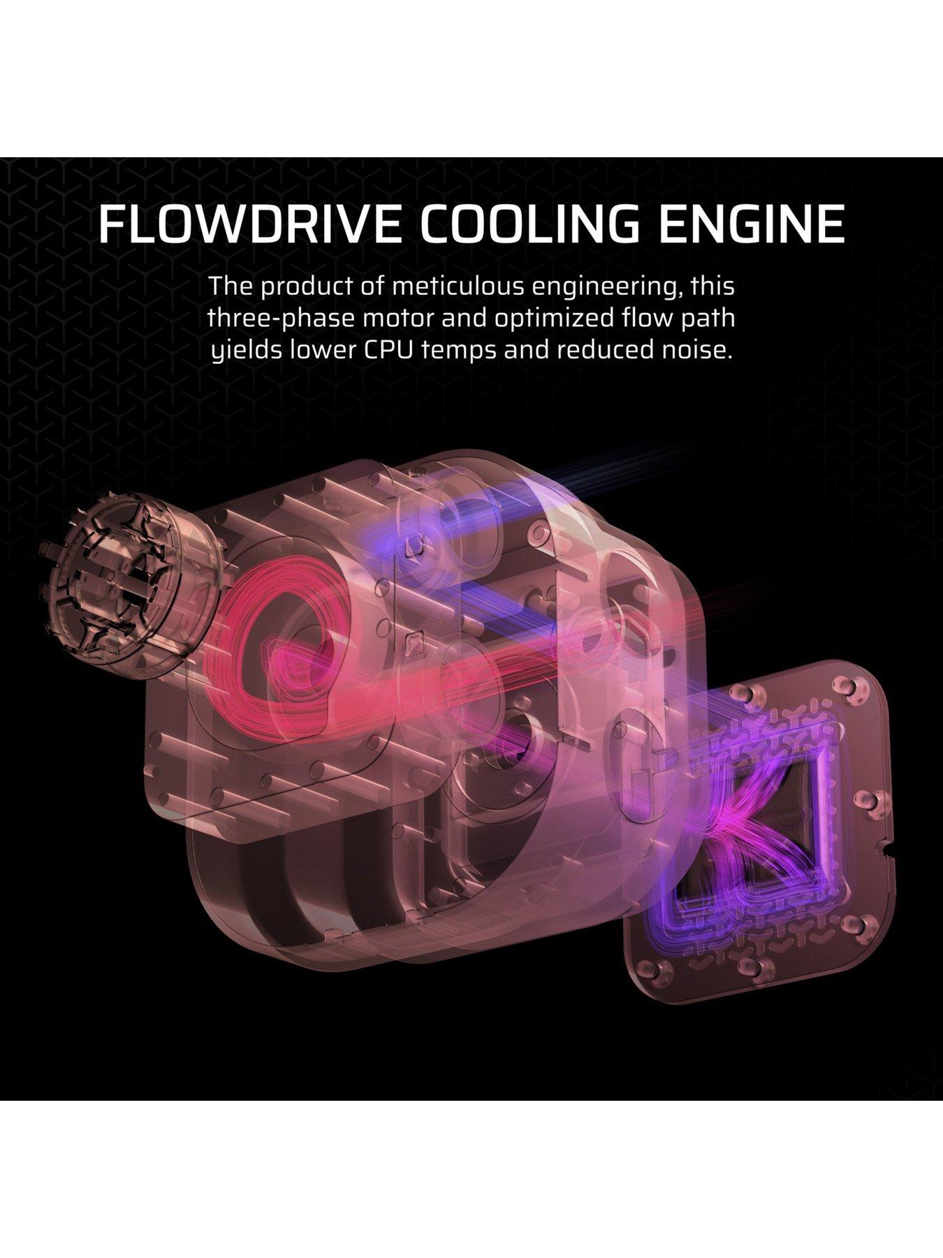 Image 5 of 7 of CORSAIR iCUE LINK TITAN 360 RX LCD AIO - 360mm Radiator - Liquid CPU Cooler