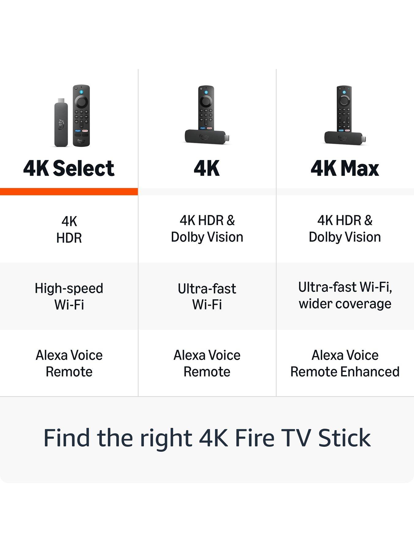 Image 5 of 7 of Amazon Fire TV Stick 4K Select (2025 release)