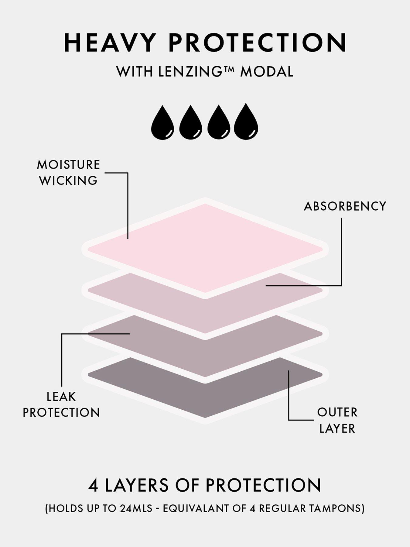 Image 5 of 5 of Boux Avenue Boux Avenue 2 Pack Heavy Flow Period Pants - Black