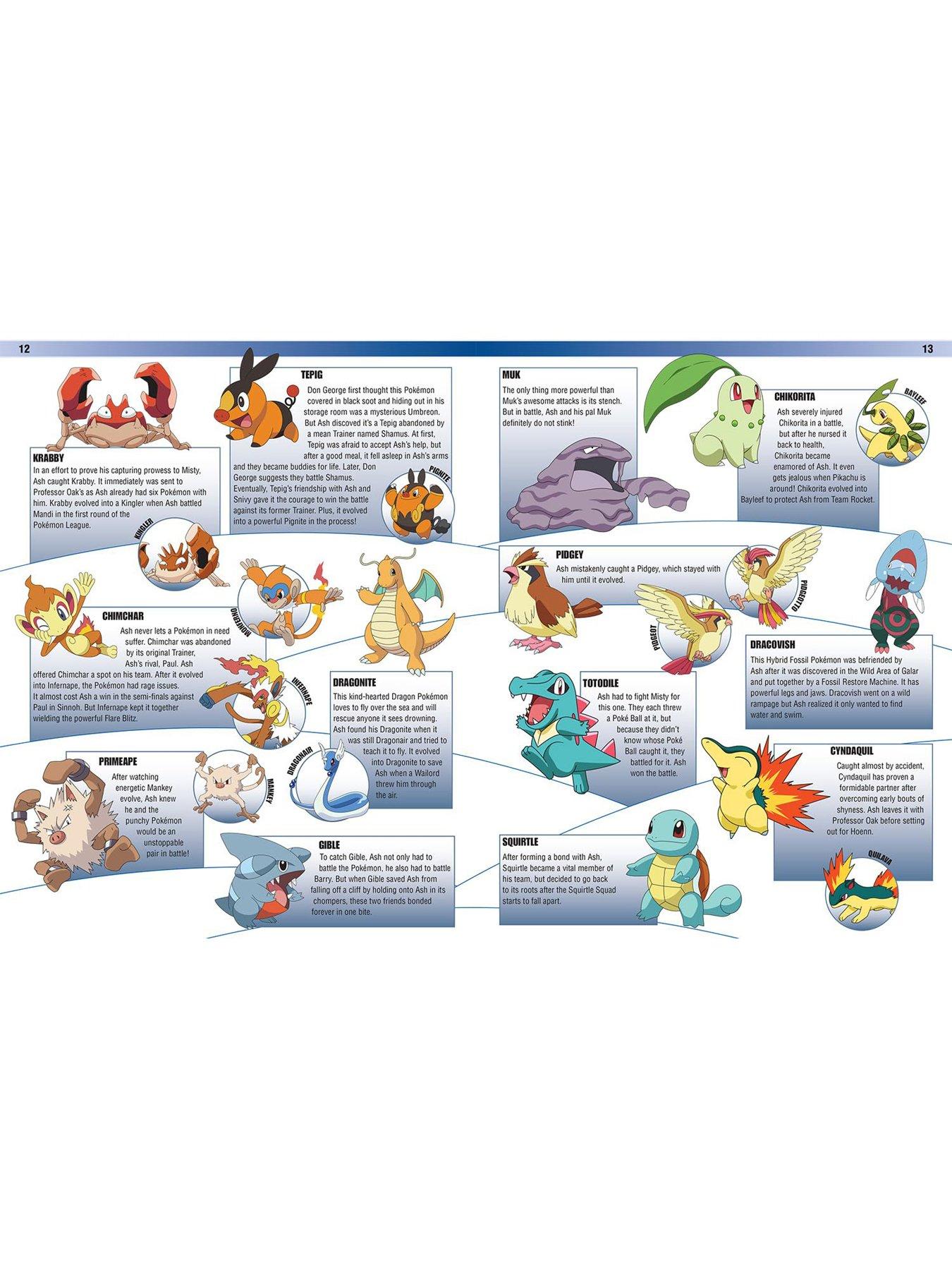 Image 5 of 6 of Pokemon Encyclopedia Book