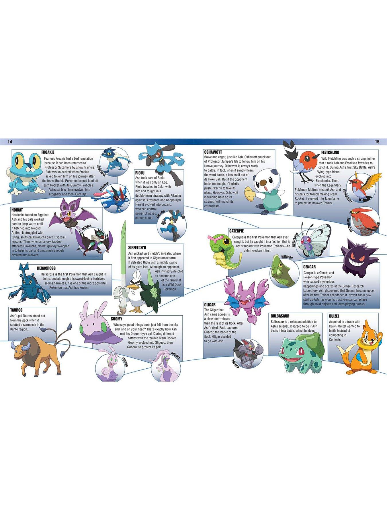 Image 6 of 6 of Pokemon Encyclopedia Book