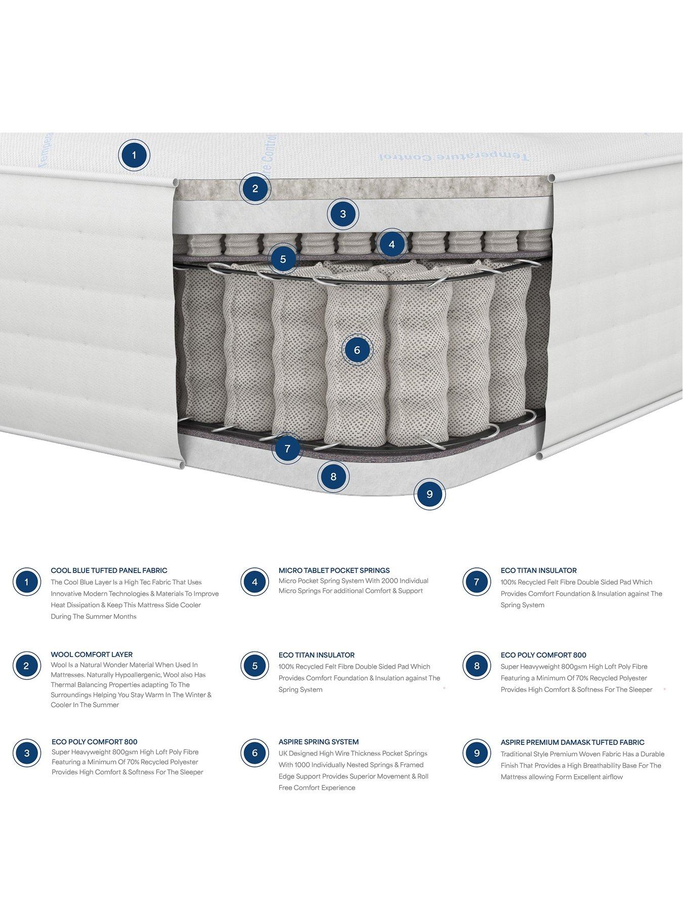  image of aspire-climate-cool-3000-pocket-mattress
