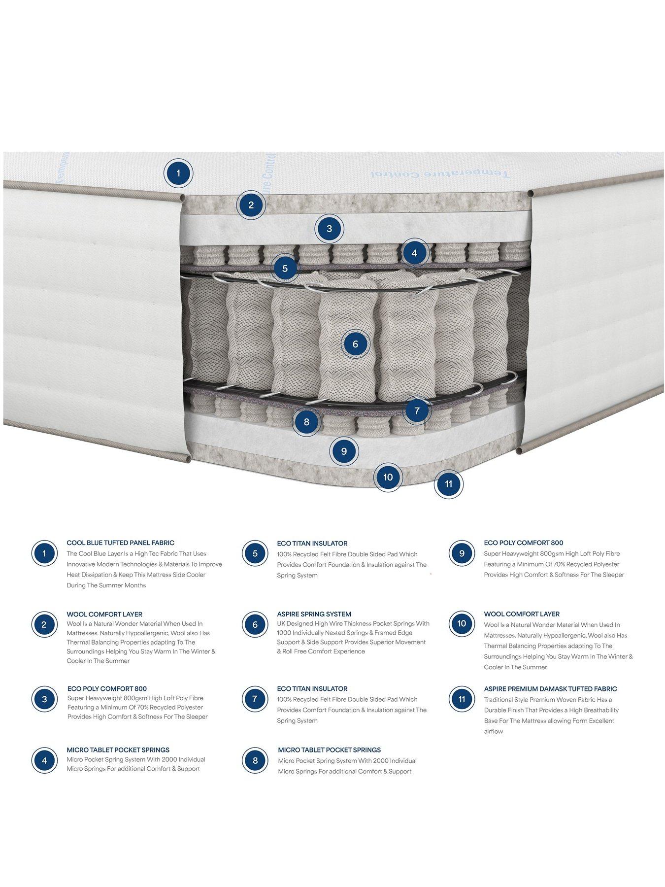 Image 5 of 5 of Aspire Climate Cool 5000 Pocket Mattress