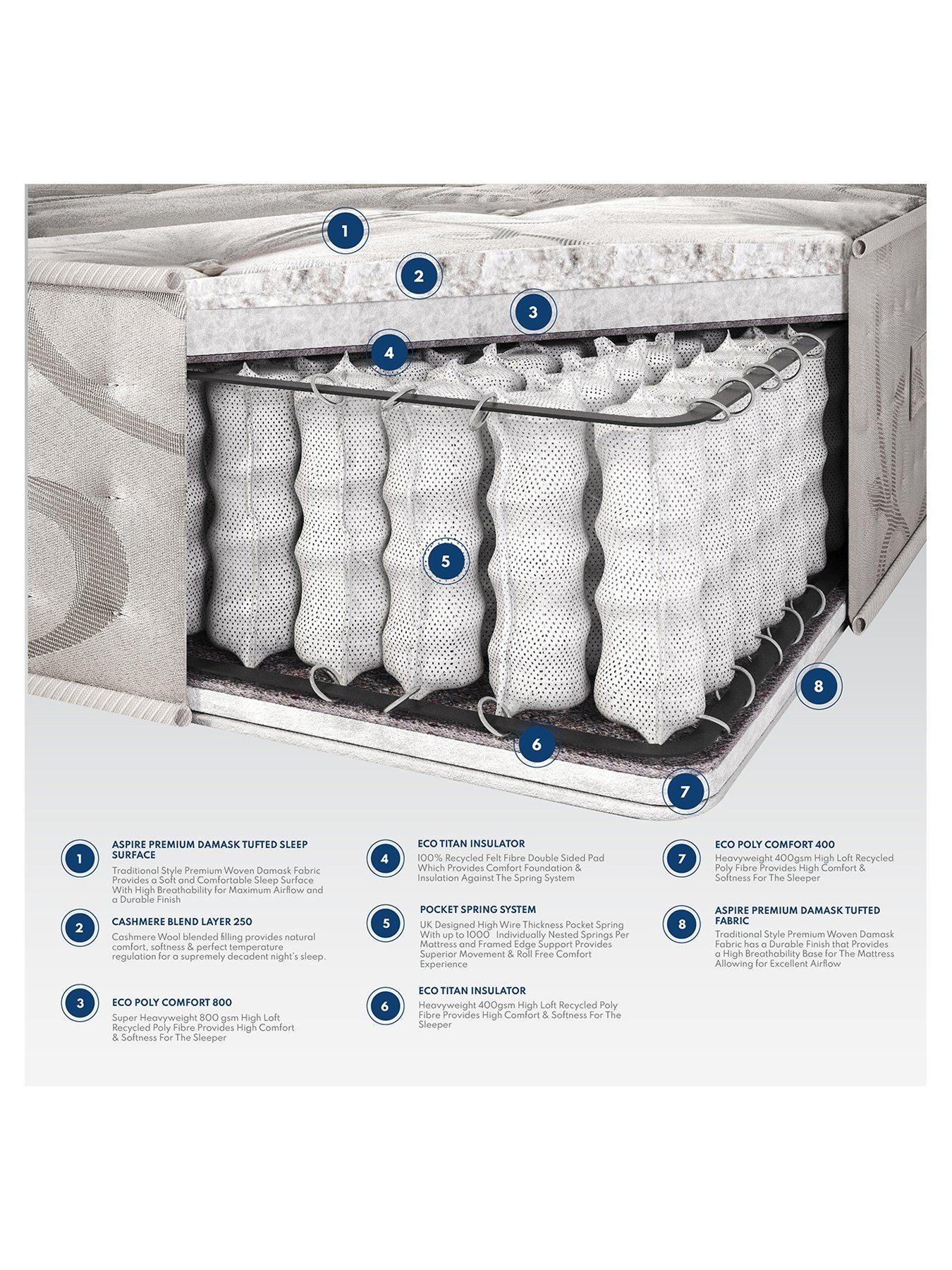  image of aspire-elizabeth-natural-1000-pocket-mattress