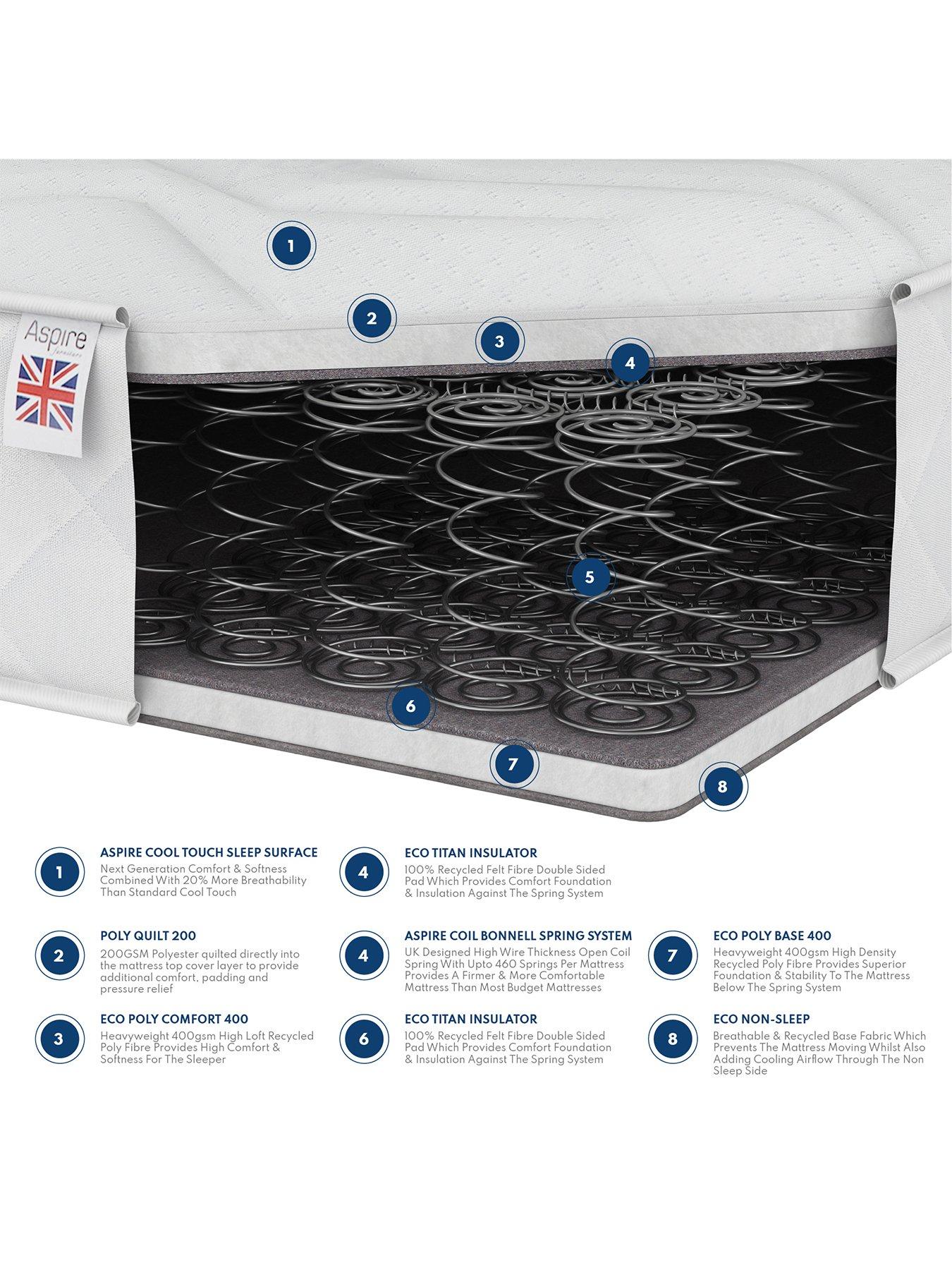 Image 4 of 4 of Aspire Kids Bonnell Spring Single&nbsp;Mattress