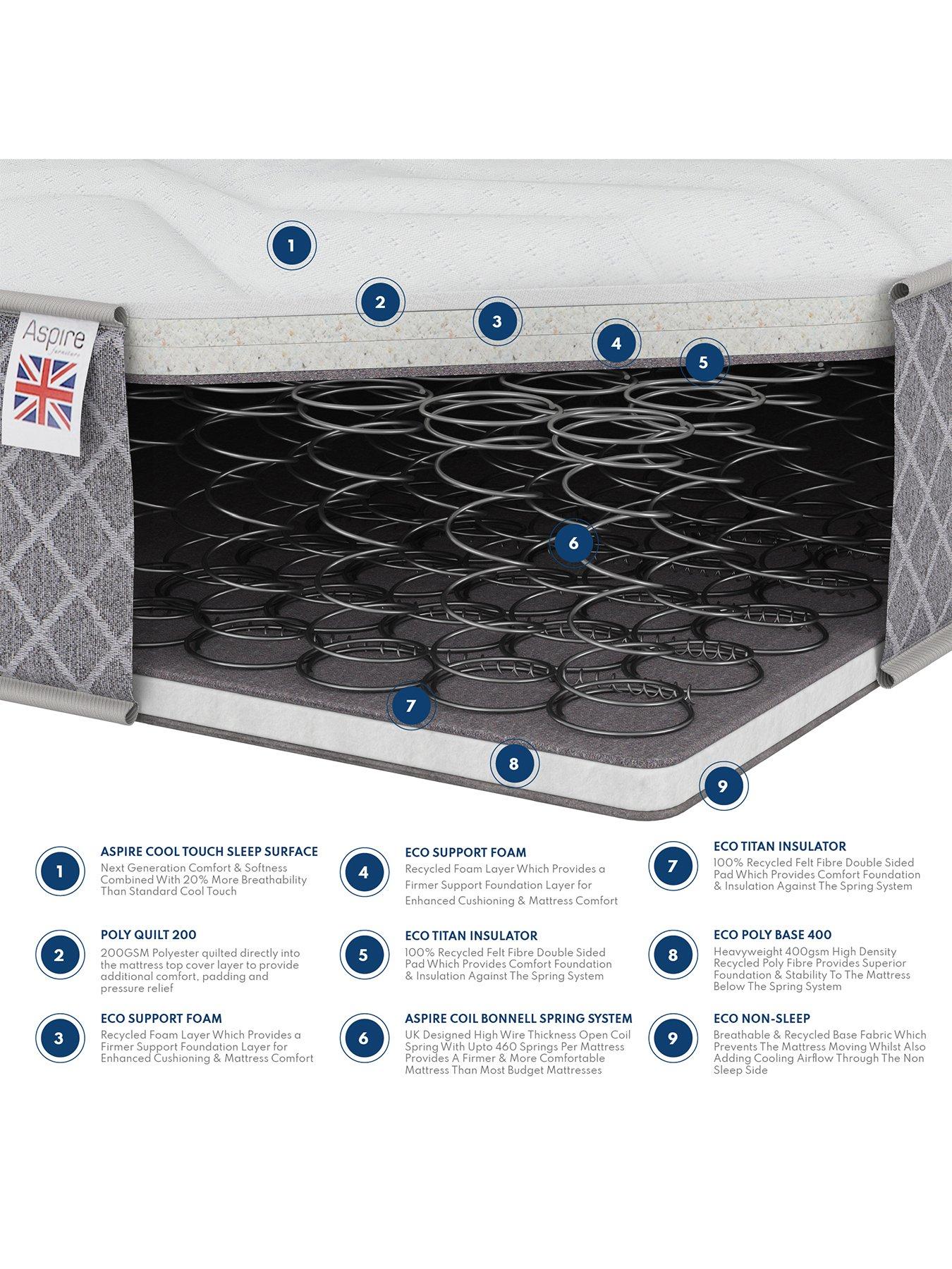  image of aspire-kids-dual-layer-singlenbspmattress