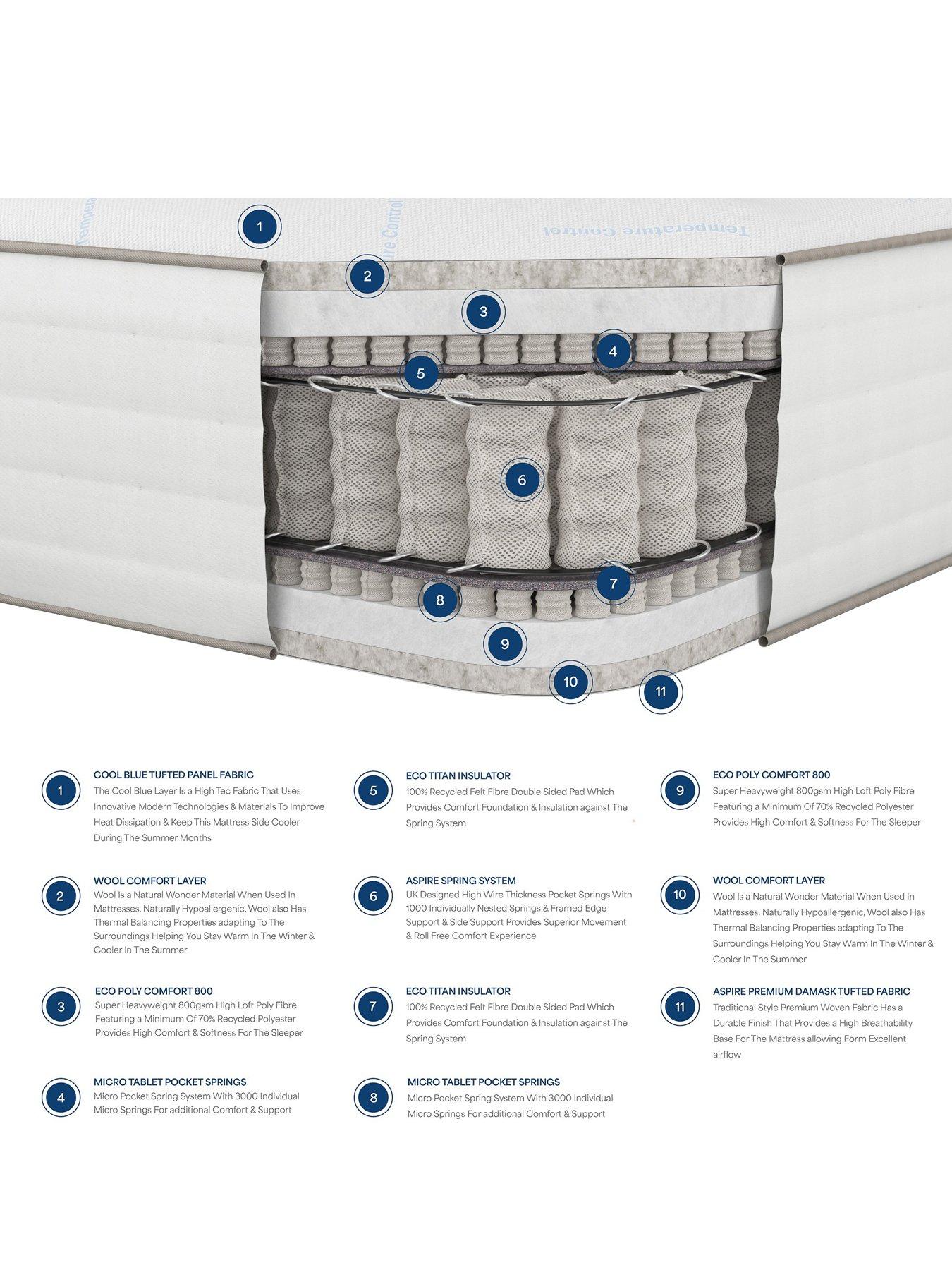  image of aspire-climate-cool-7000-pocket-mattress