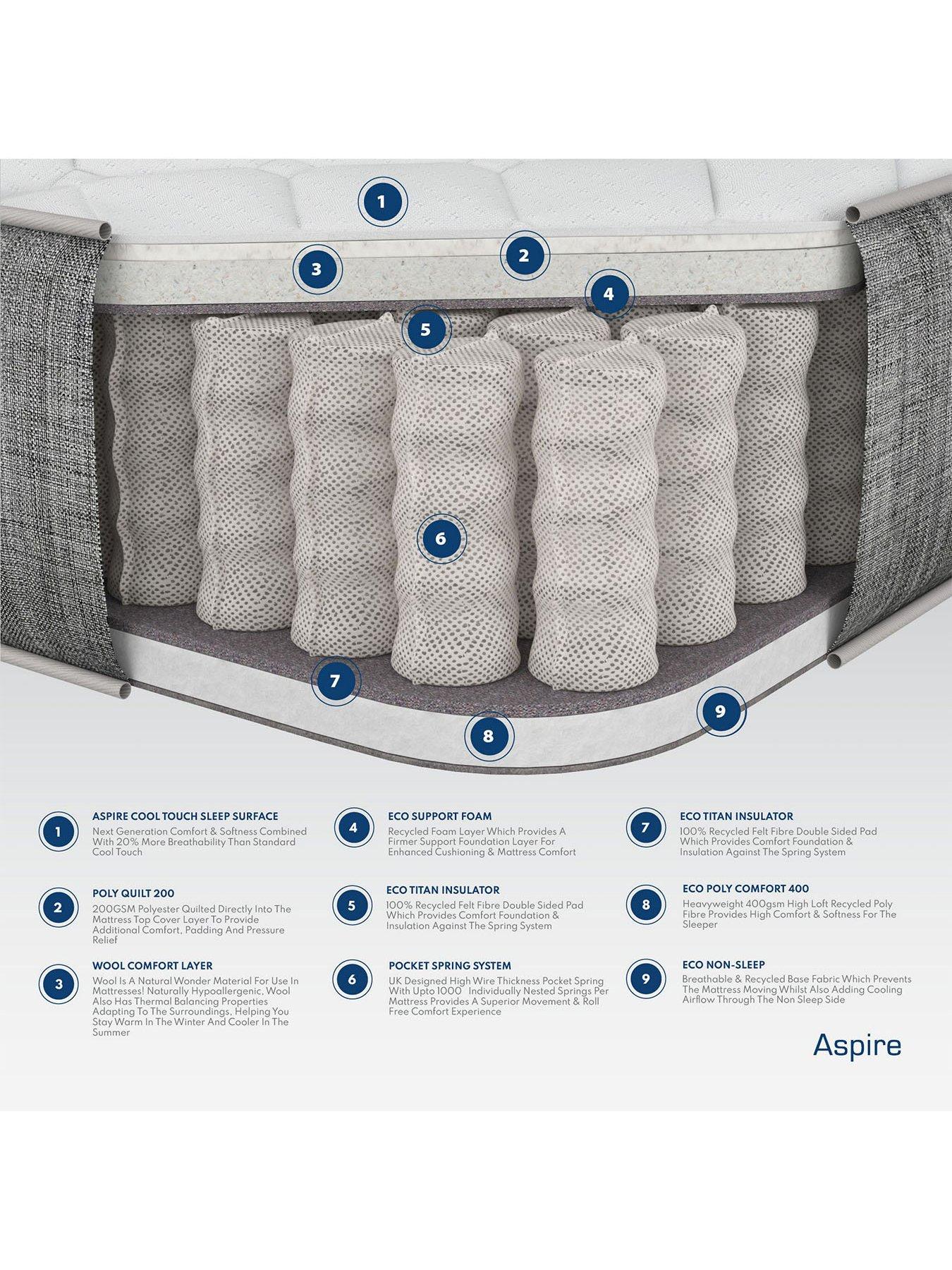 Image 4 of 4 of Aspire Pocket+ Wool Rolled Mattress - Db