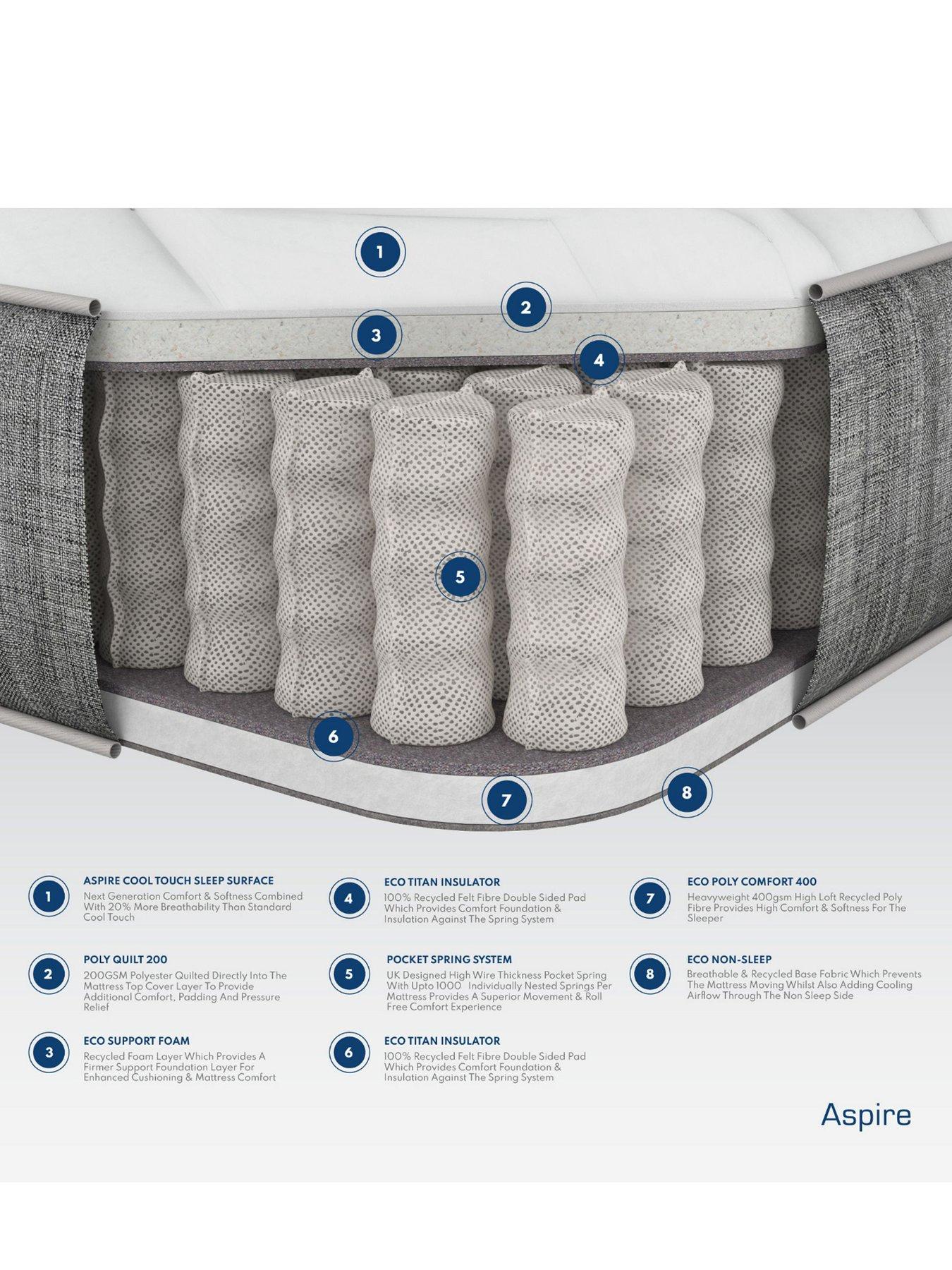  image of aspire-quad-layer-1000-pocket-mattress