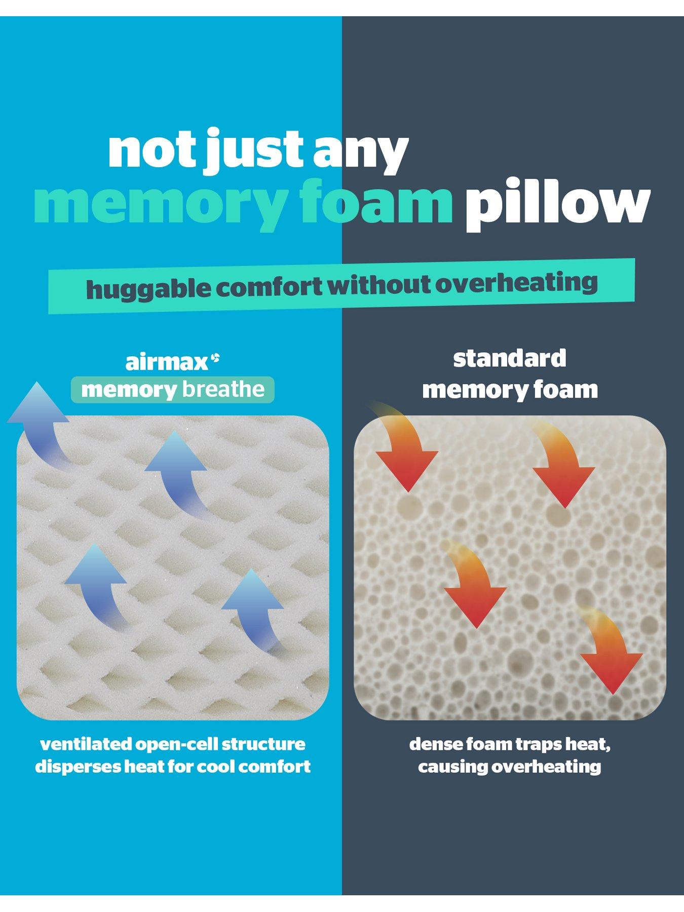 Image 3 of 7 of Silentnight Airmax Breathable Memory Foam Pillow - 2pack