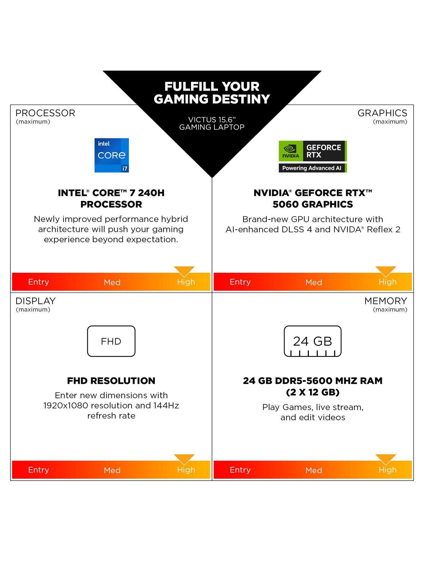  image of hp-victus-15-fa2300na-gaming-laptop-bundle-156in-fhd-144hznbspgeforce-rtx-4050-intel-core-i5-16gb-ram-512gb-ssdnbspwith-mouse-and-mat