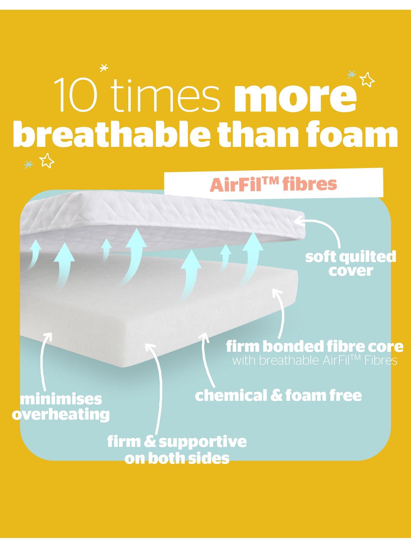 Image 3 of 8 of Silentnight Safe Nights Fibre Cot Bed Mattress - 70cm x 140cm