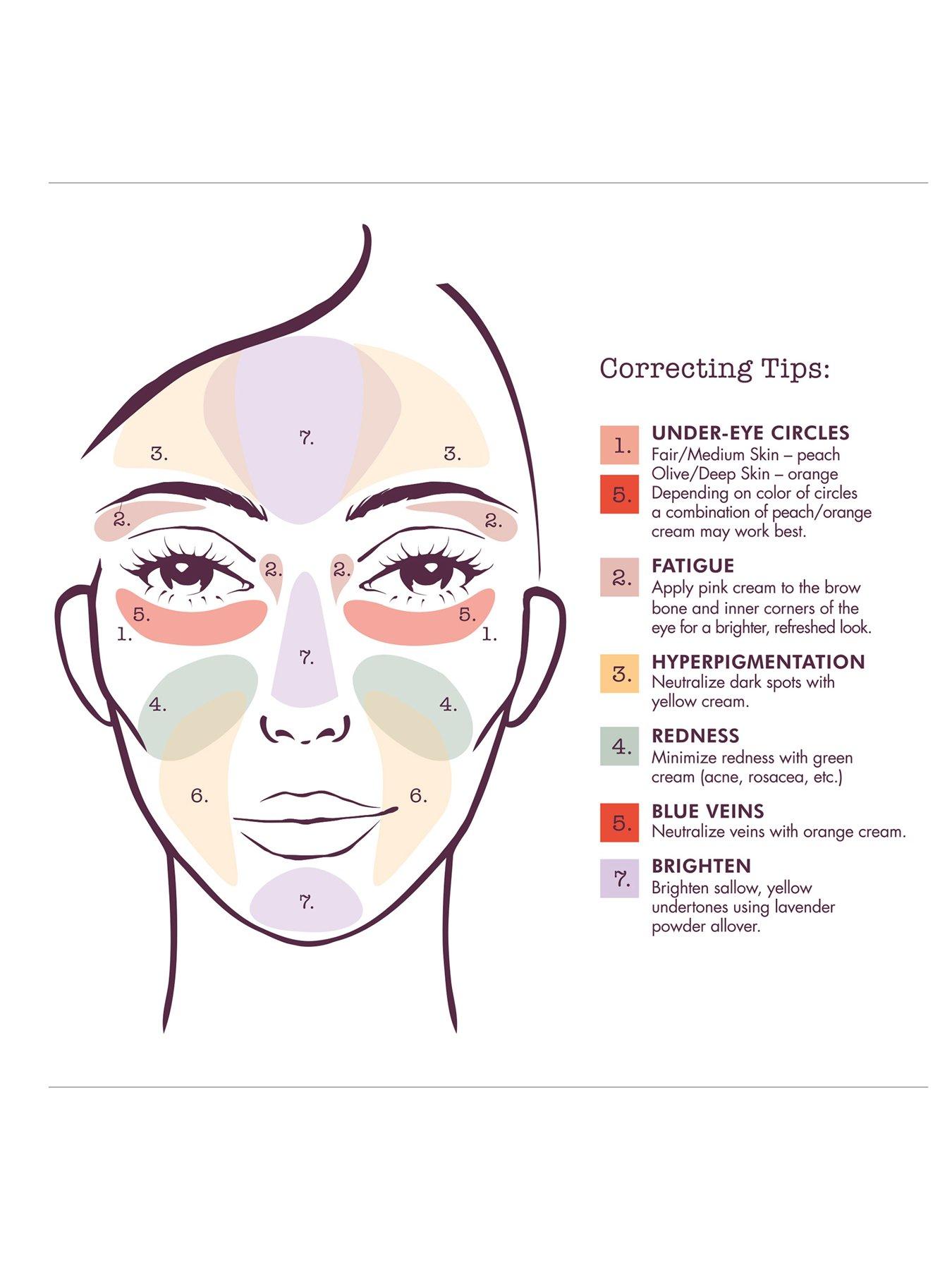  image of stila-correct-perfect-all-in-one-correcting-palette