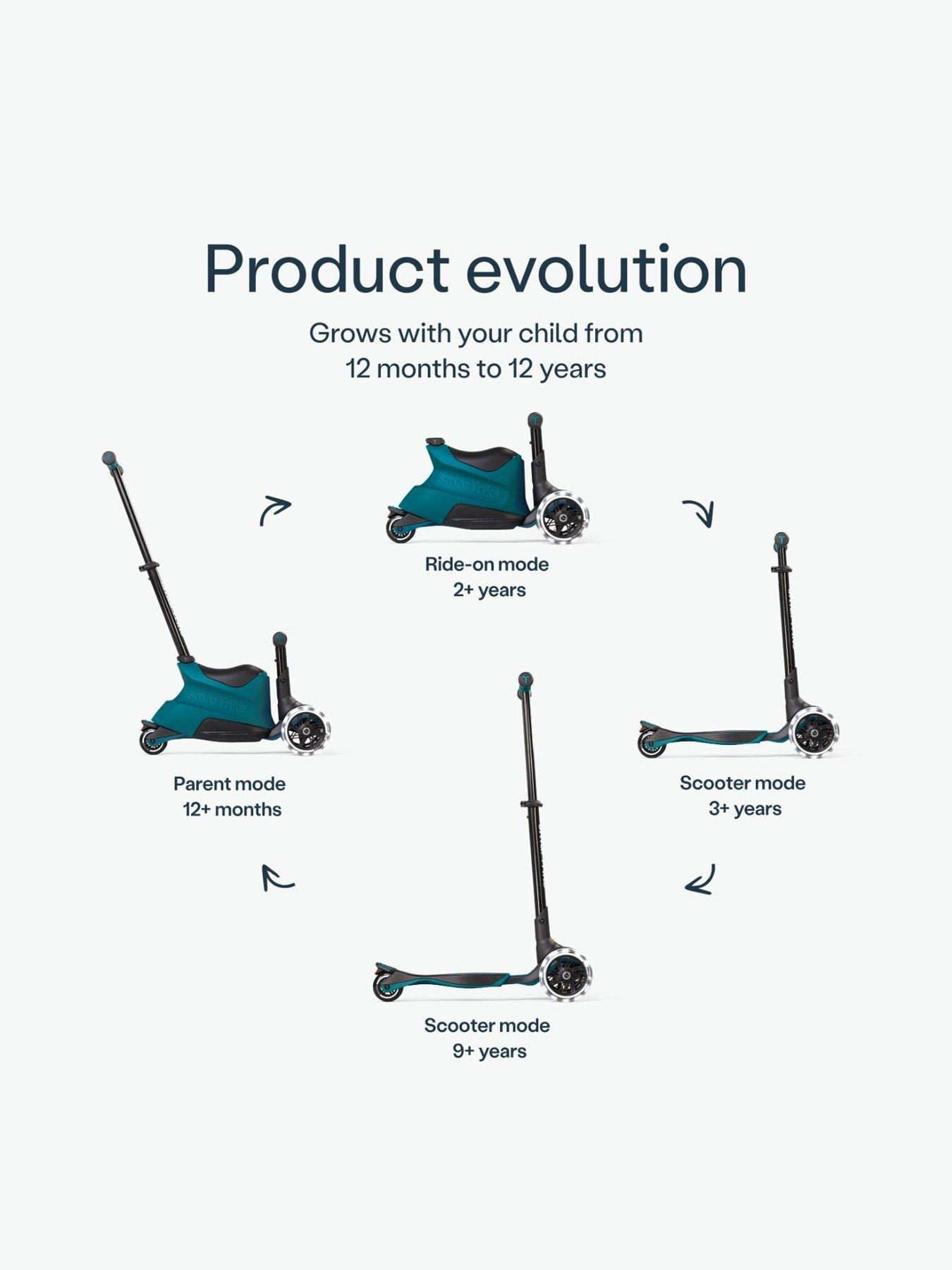 Image 2 of 8 of Smart Trike Extend 5 Stage Ride-on - Teal