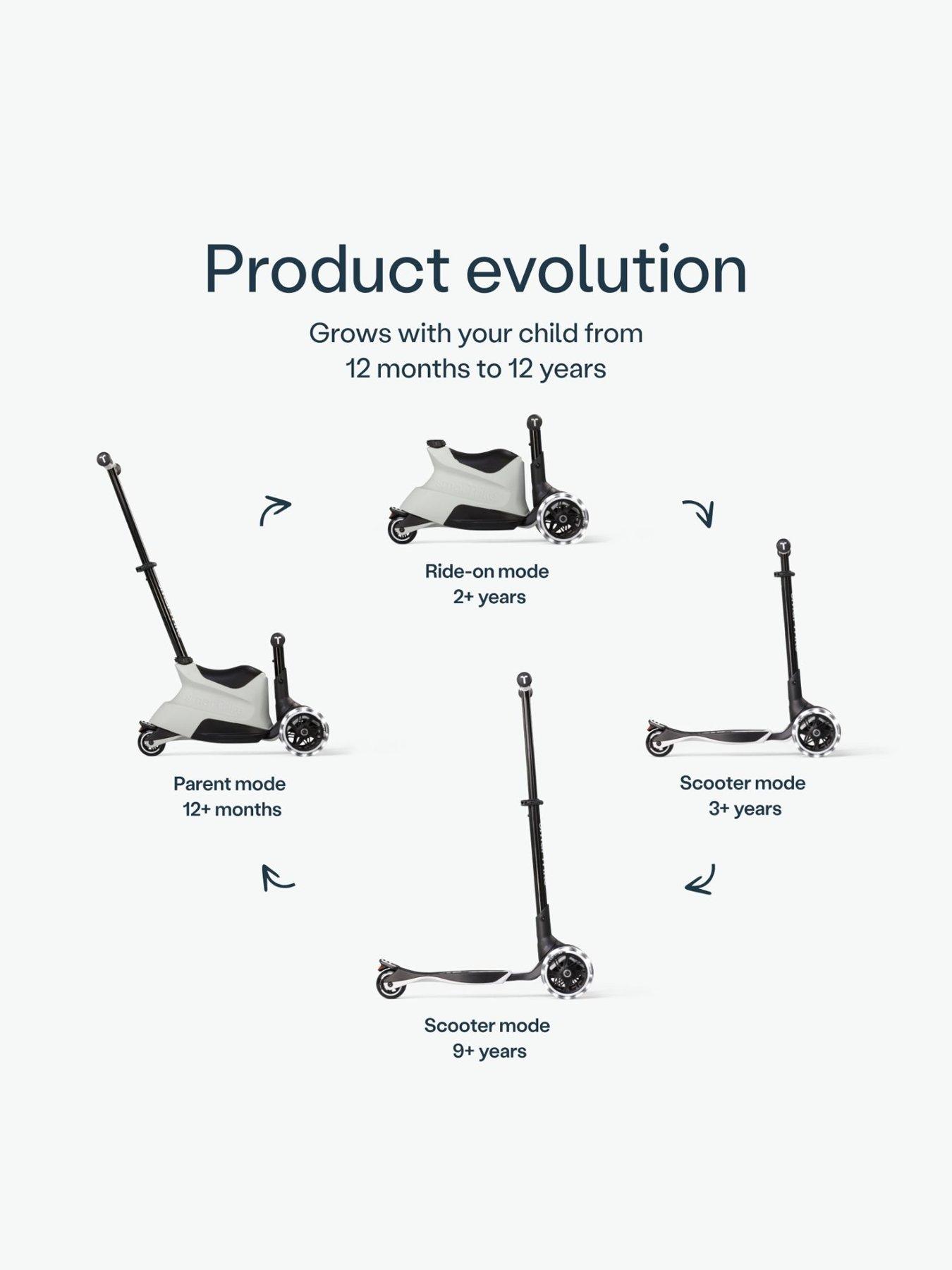 Image 2 of 8 of Smart Trike Extend 5 Stage Ride-on - Cool Grey
