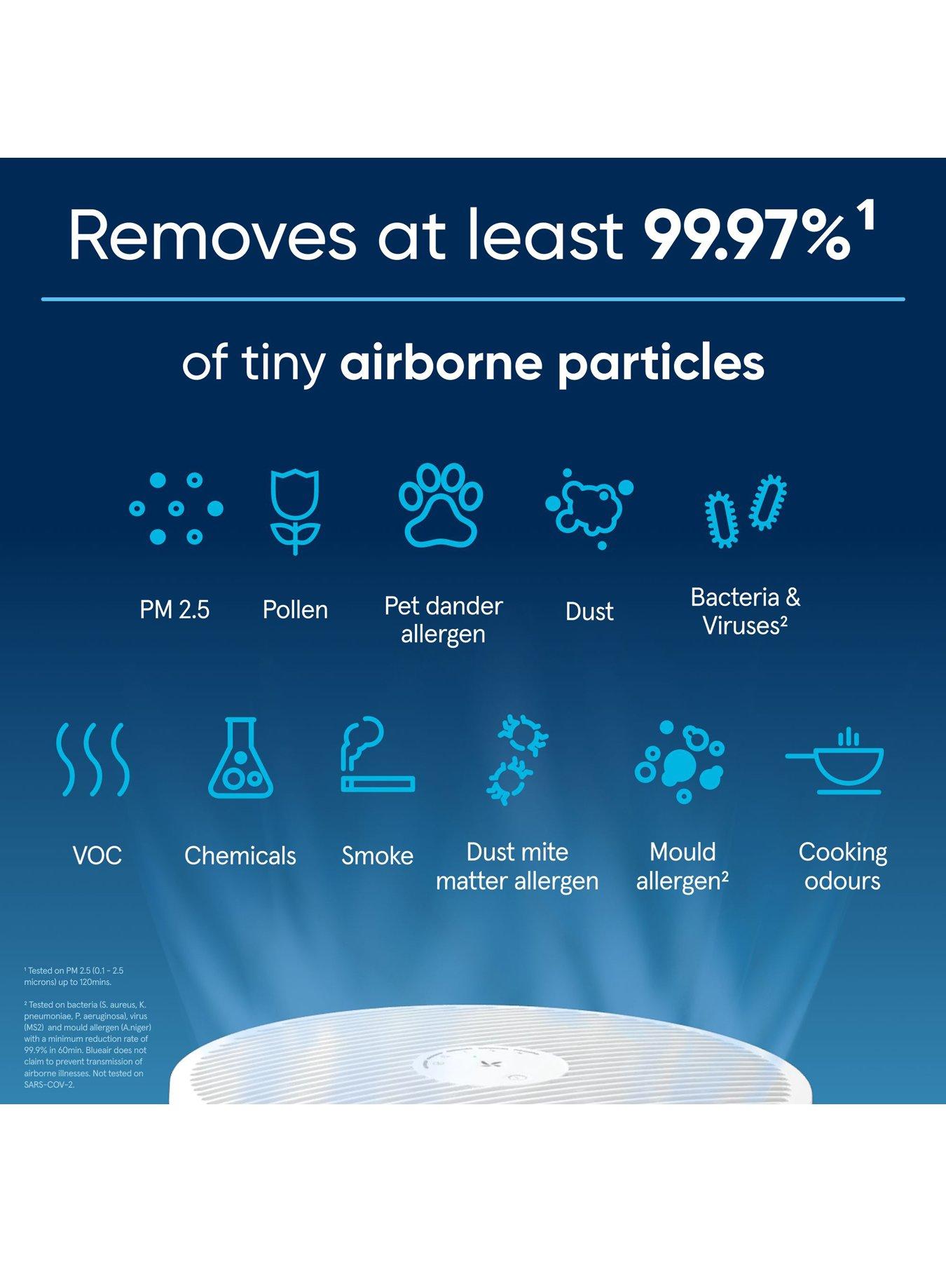  image of blueair-blue-pure-mini-max-air-purifier