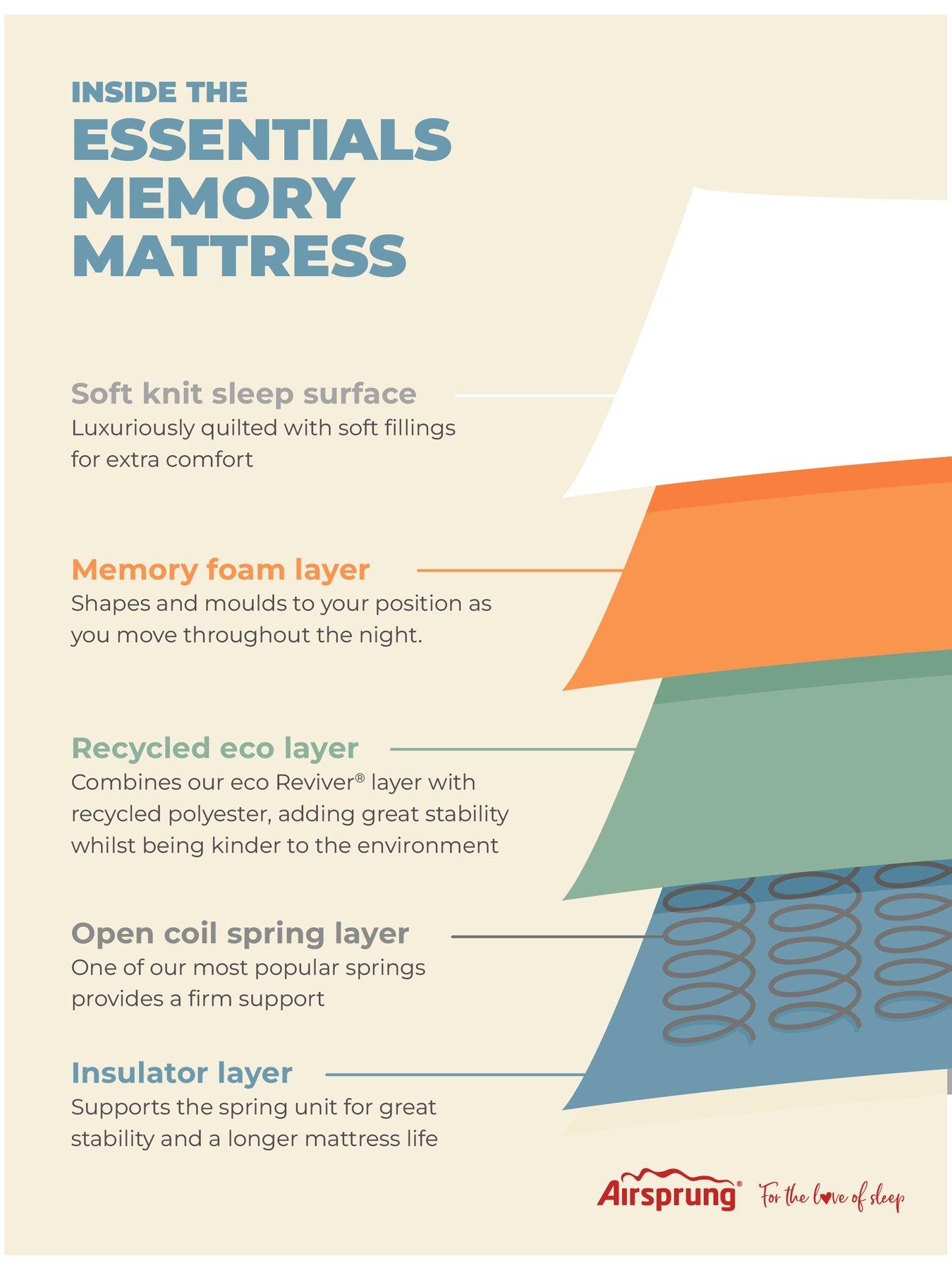 image of airsprung-essentials-bed-base-memory-mattress-set-sg-ns
