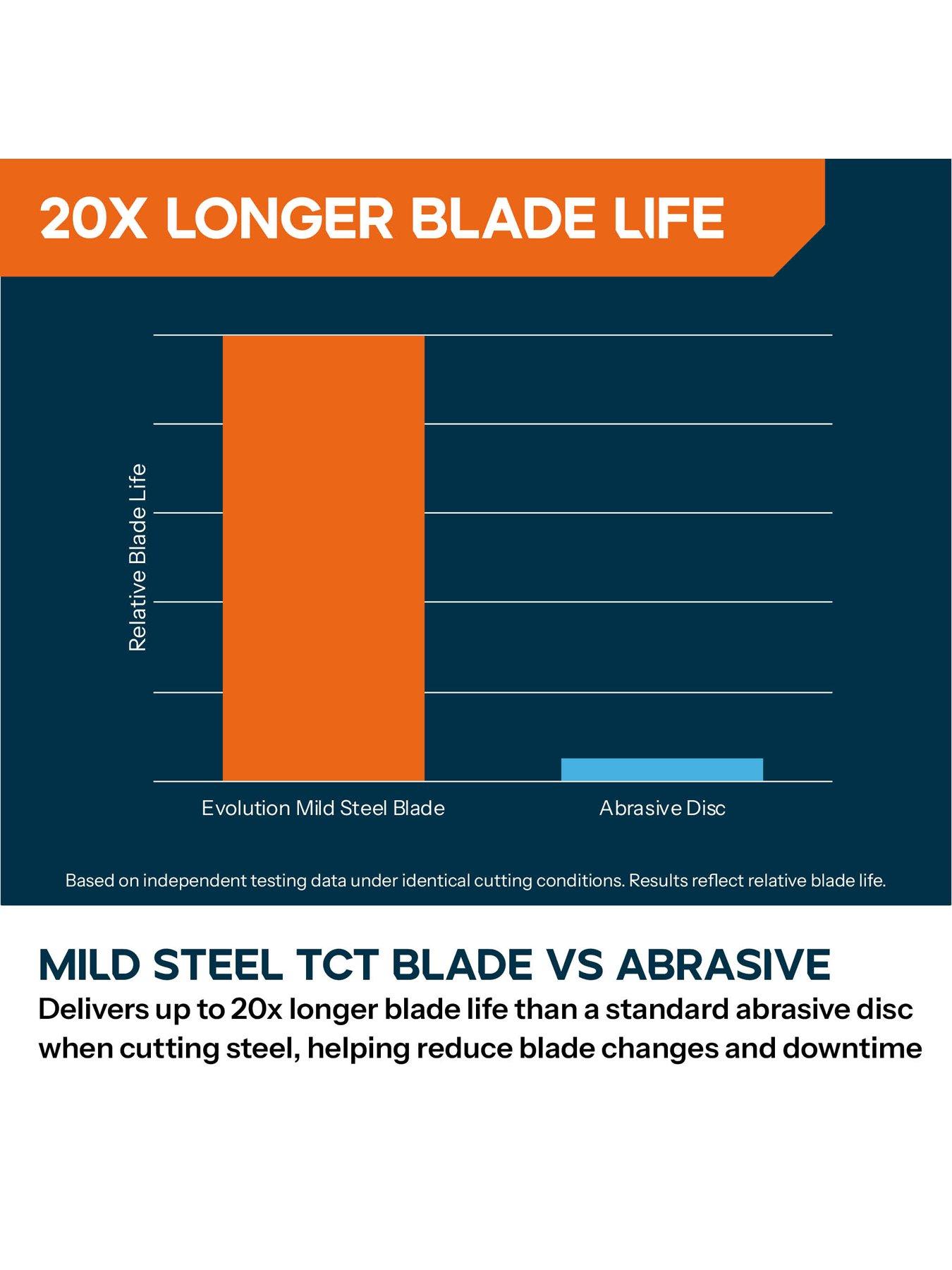 Image 5 of 7 of Evolution 210mm Mild Steel Mitre Saw Blade