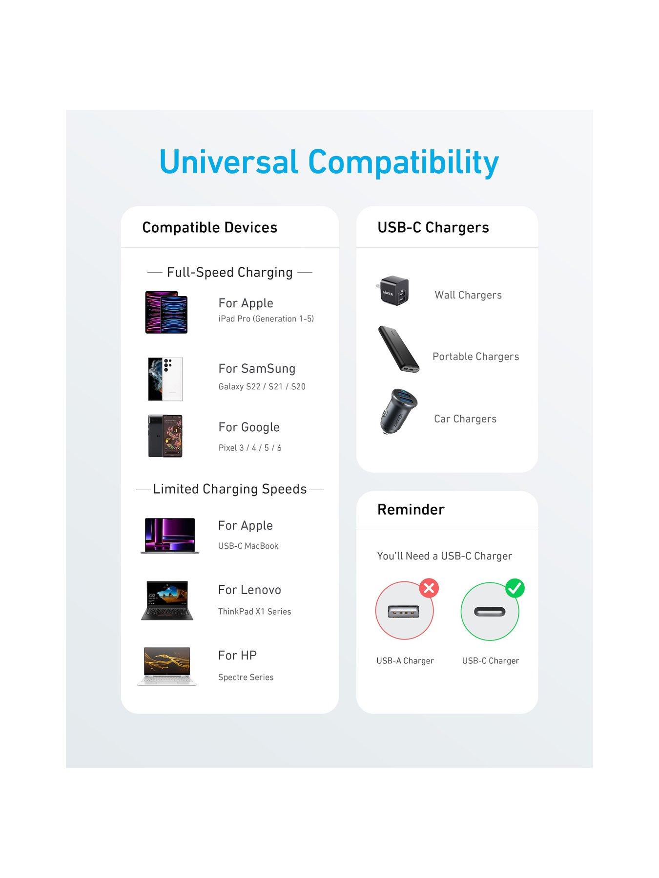  image of anker-anker-usb-c-to-usb-c-cable-09m-white