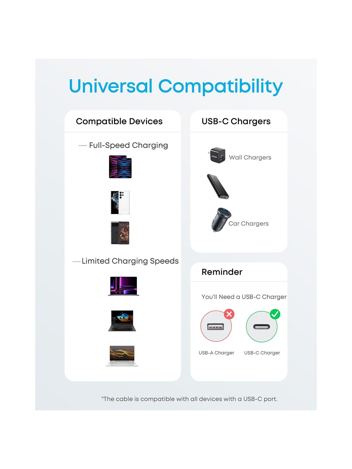 Image 7 of 7 of Anker 322 USB-C to USB-C Cable (3ft Braided) (H)Offline - UN (excluded CN, Europe) Black 1