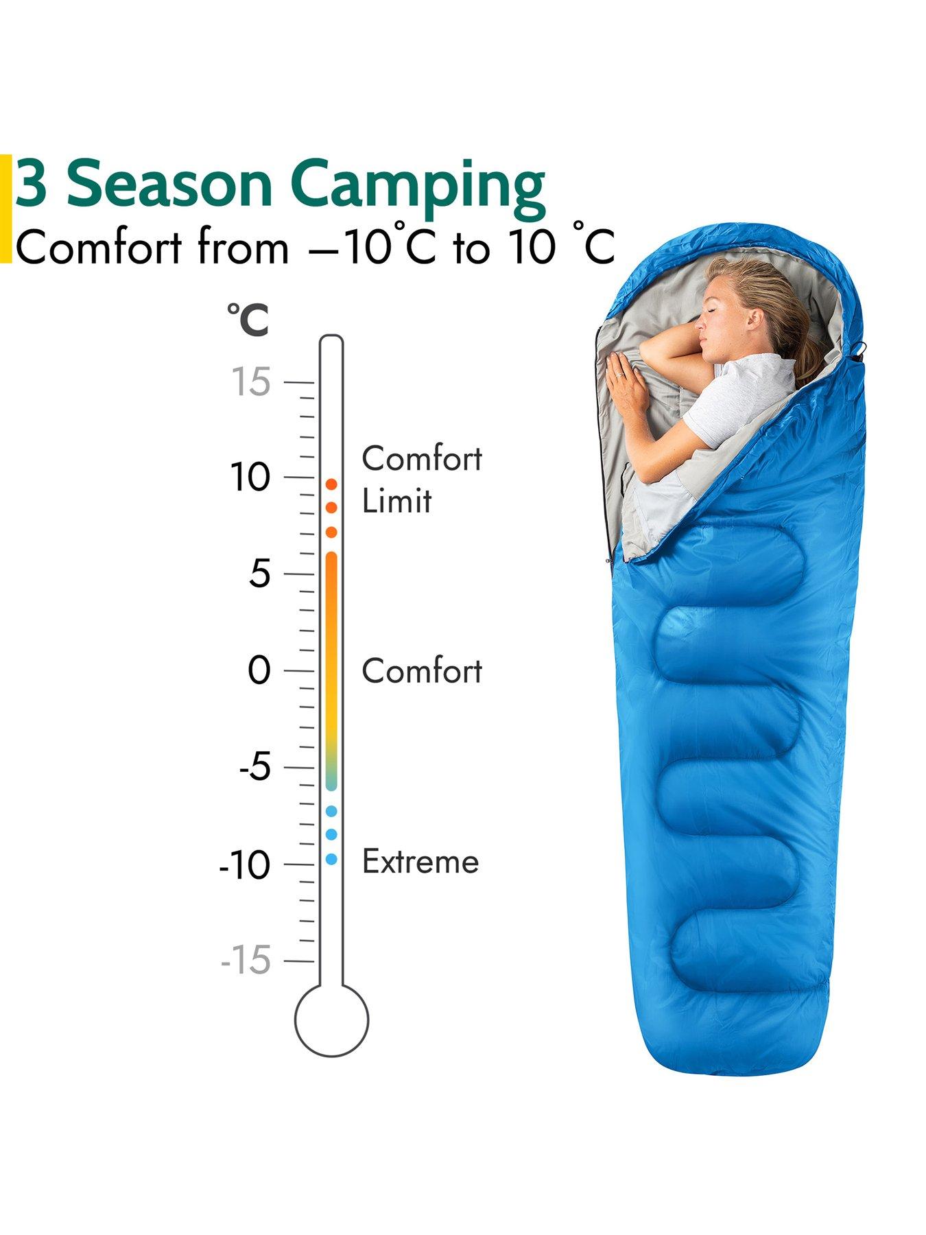 Image 3 of 7 of Trail Mummy Sleeping Bag - 300gsm, Blue