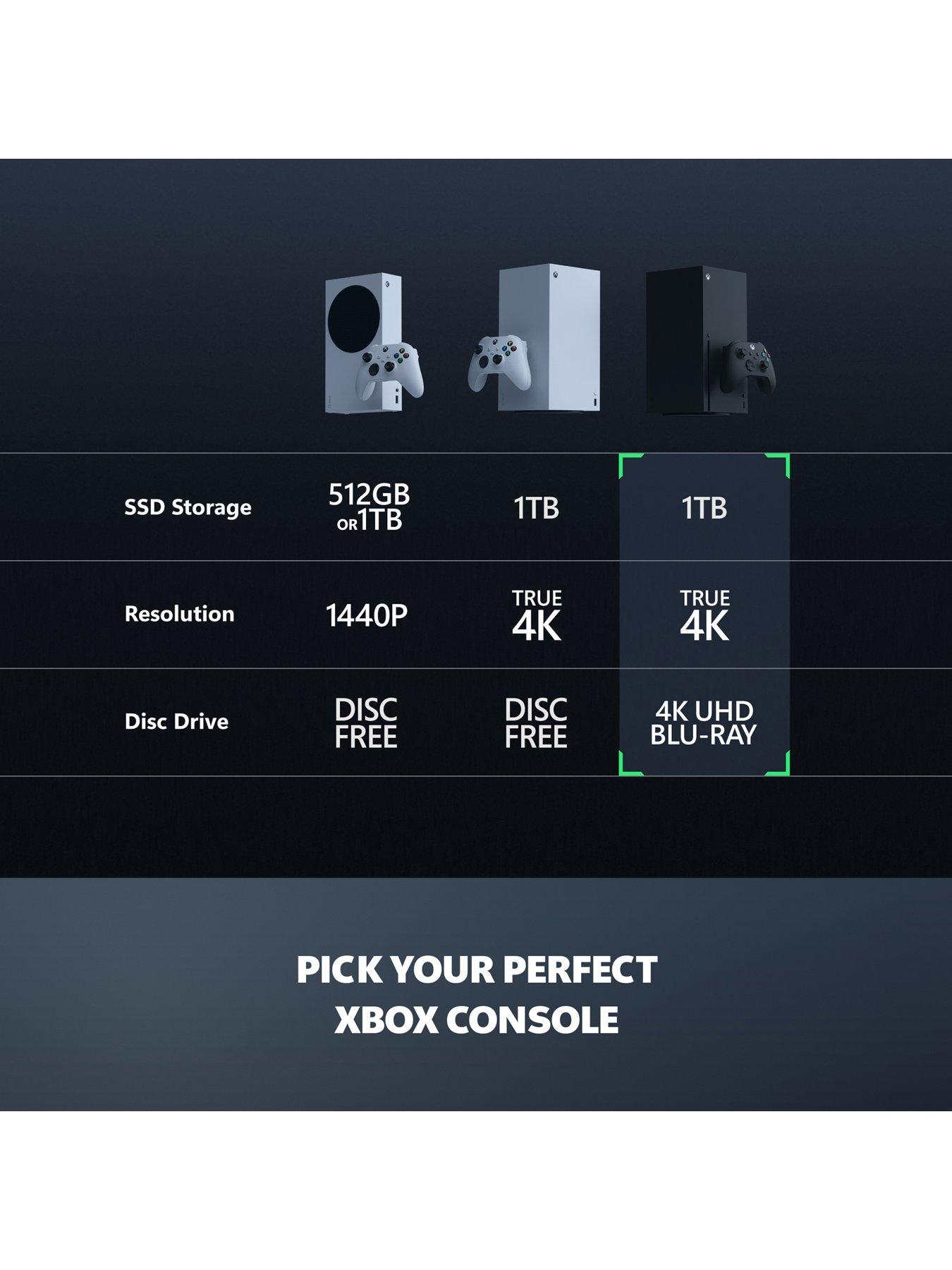 Image 5 of 8 of Xbox Series X Console &ndash; 1TB (Carbon Black) + EA SPORTS FC&trade; 26