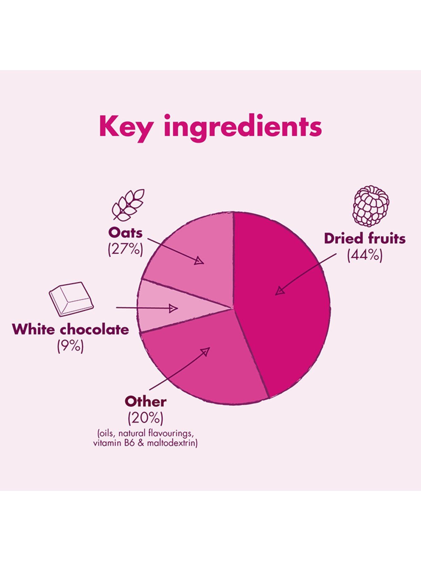 Image 4 of 4 of High5 Energy Bar 12 x 55g White Chocolate & Raspberry