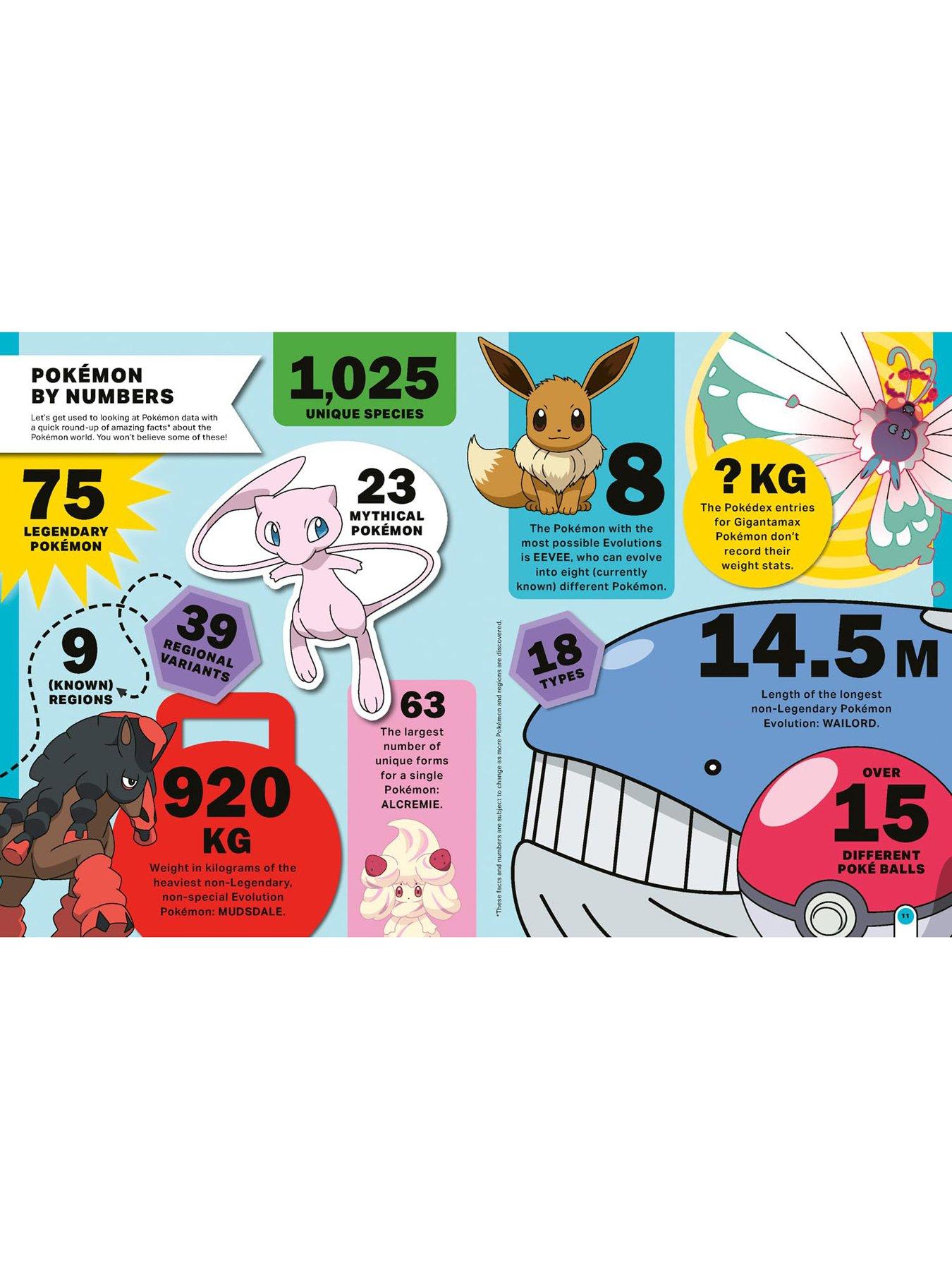 Image 2 of 6 of Pokemon Big Book of Facts