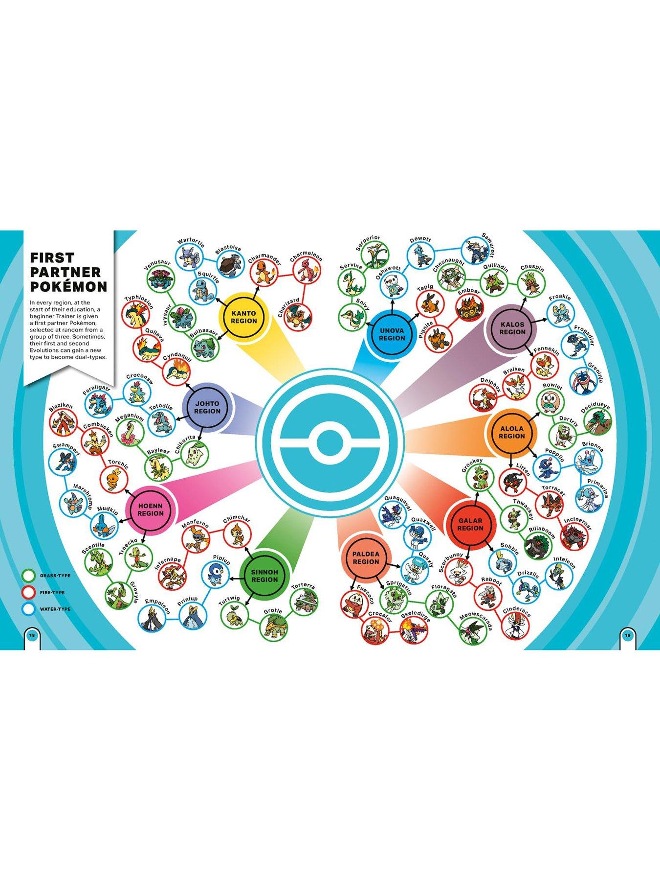 Image 4 of 6 of Pokemon Big Book of Facts