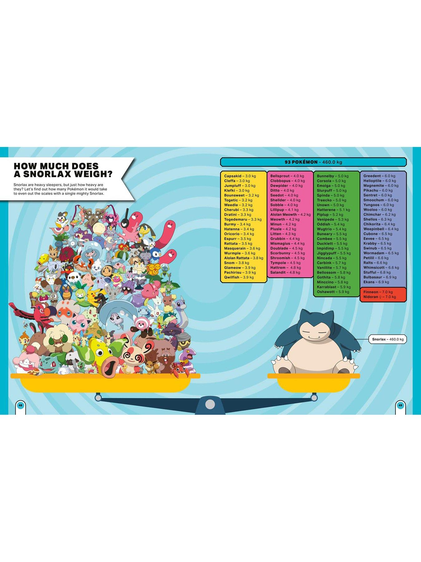Image 5 of 6 of Pokemon Big Book of Facts